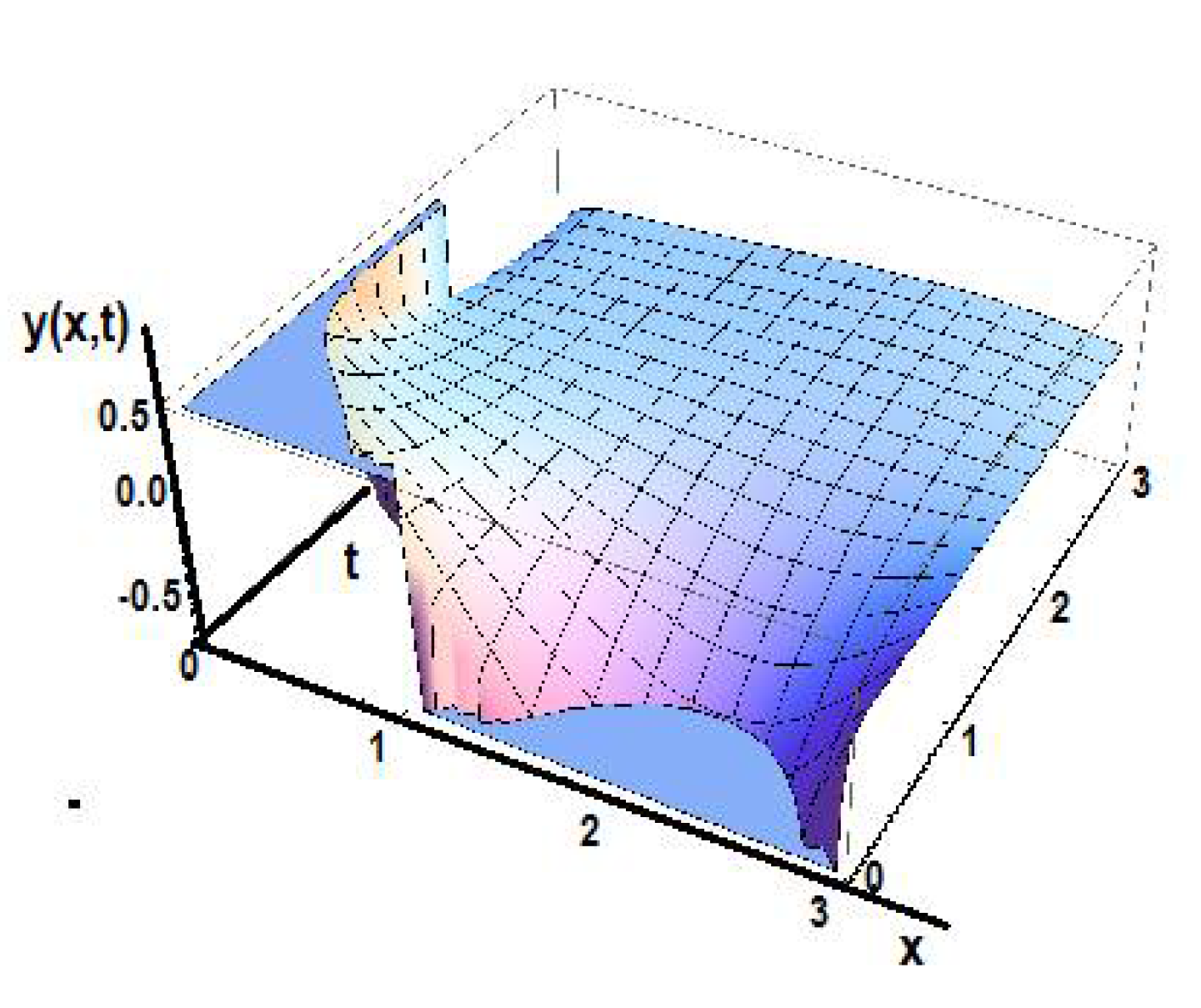 Foundations 02 00050 g020 550