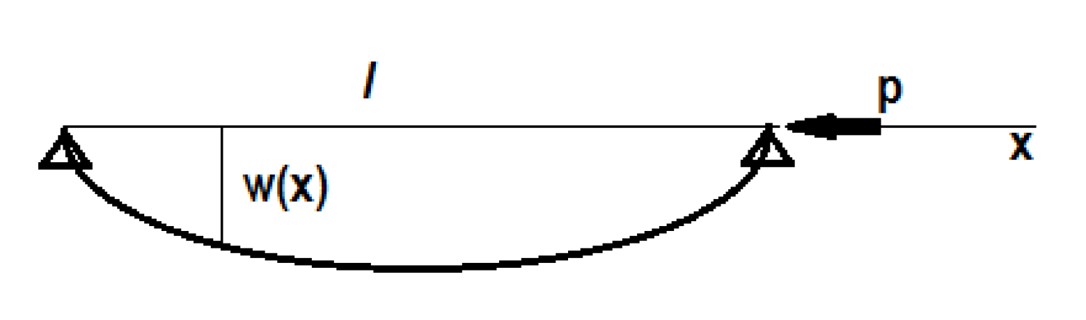 Foundations 02 00050 g023 550