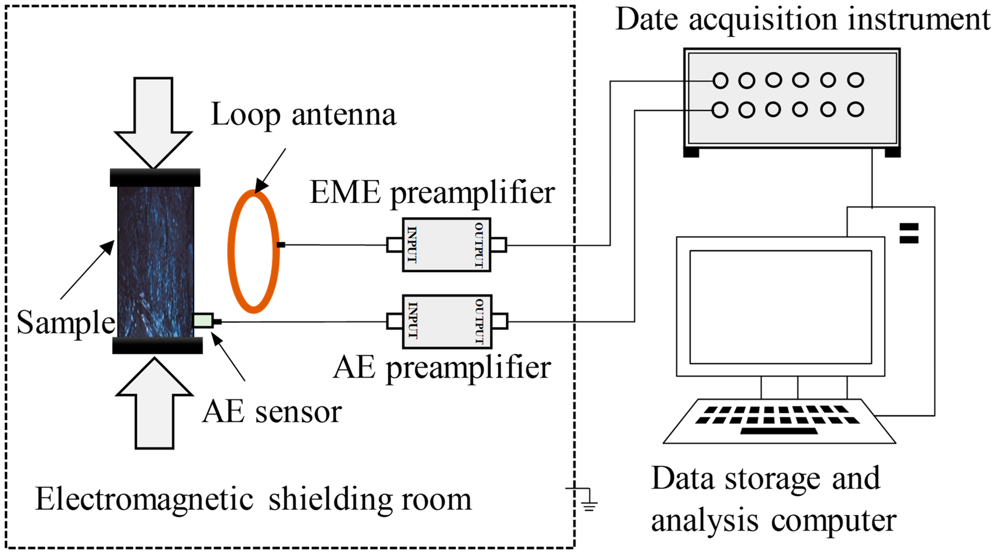 Foundations 02 00051 g001 550