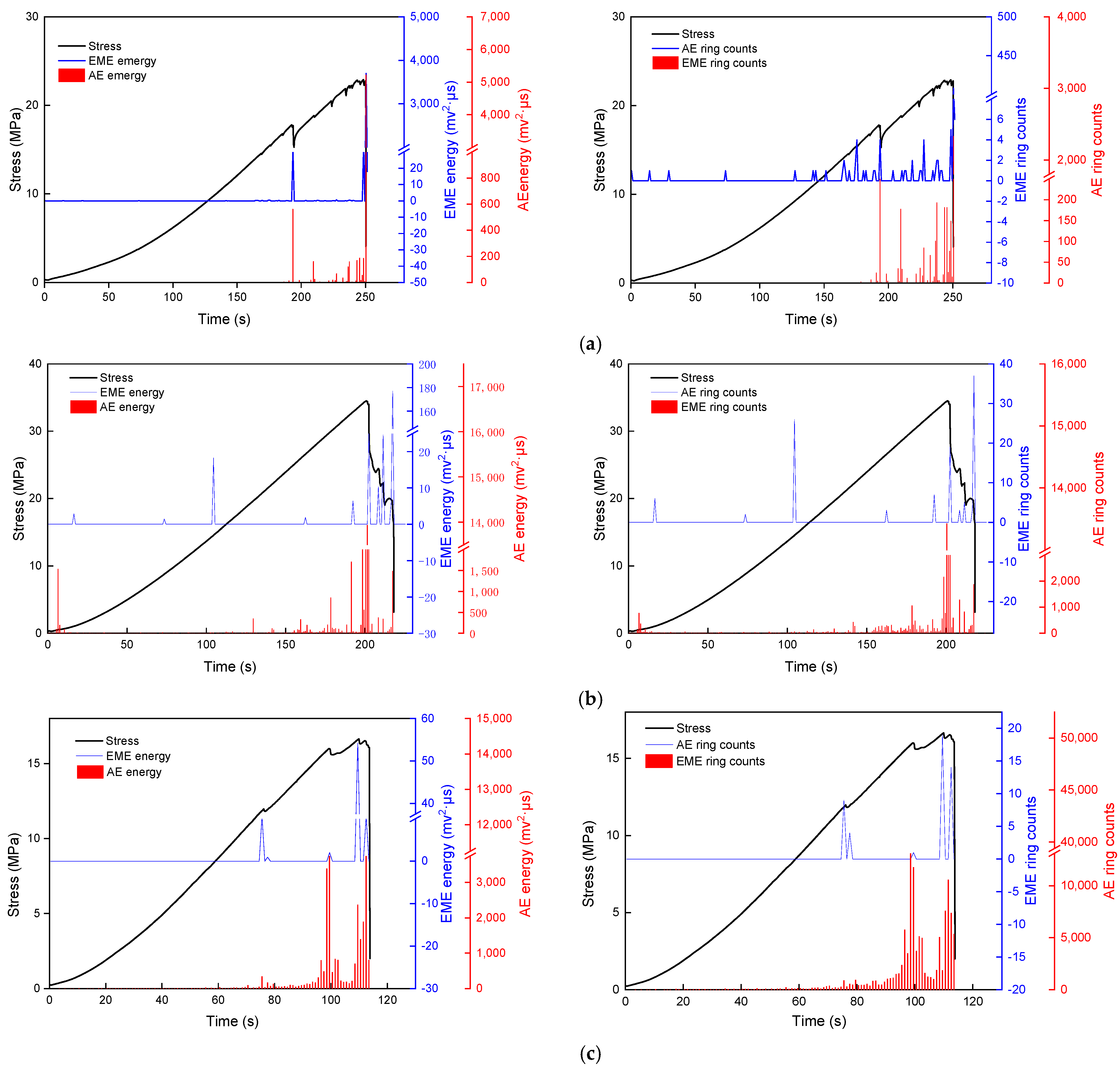 Foundations 02 00051 g003 550