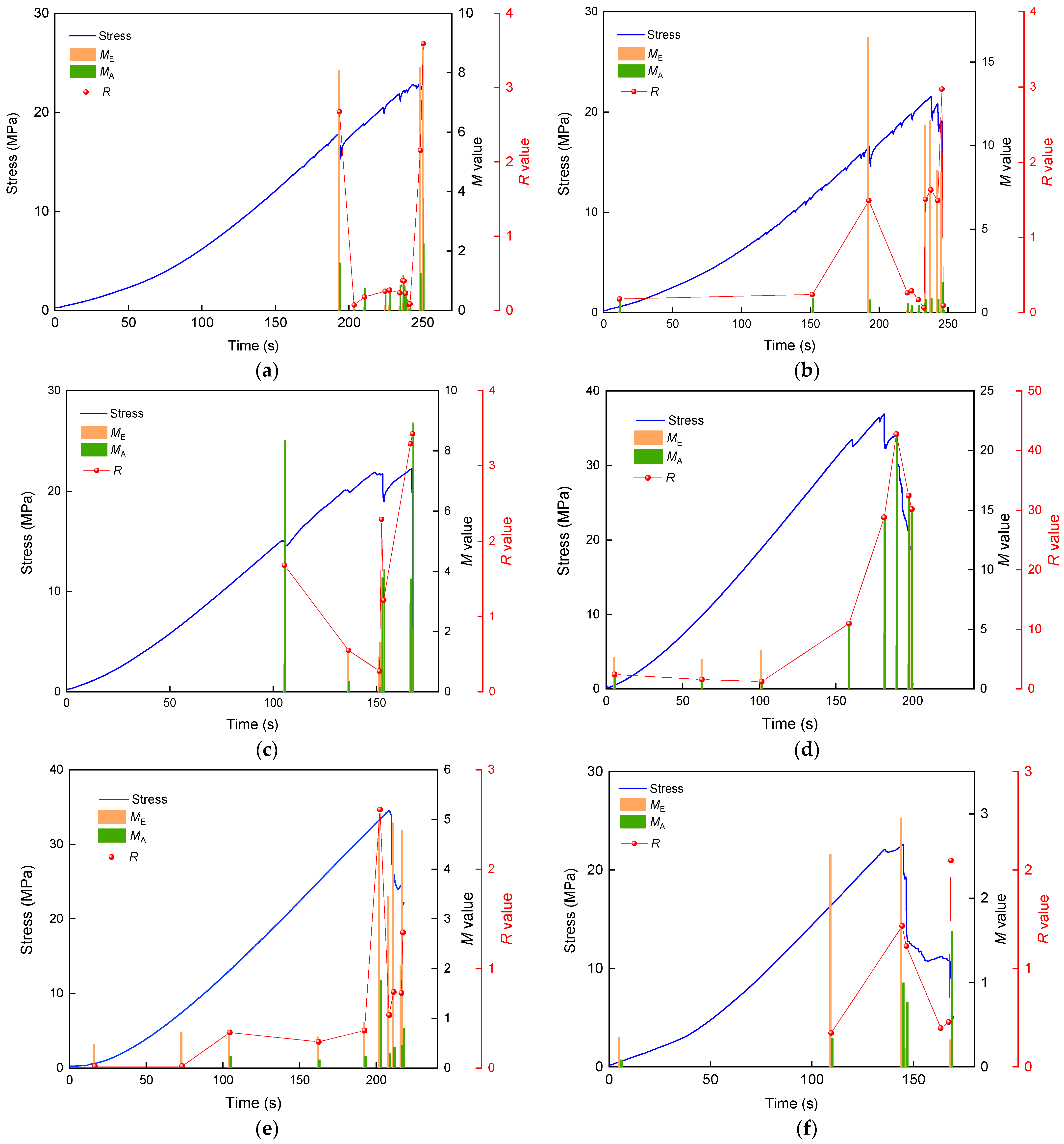 Foundations 02 00051 g006a 550