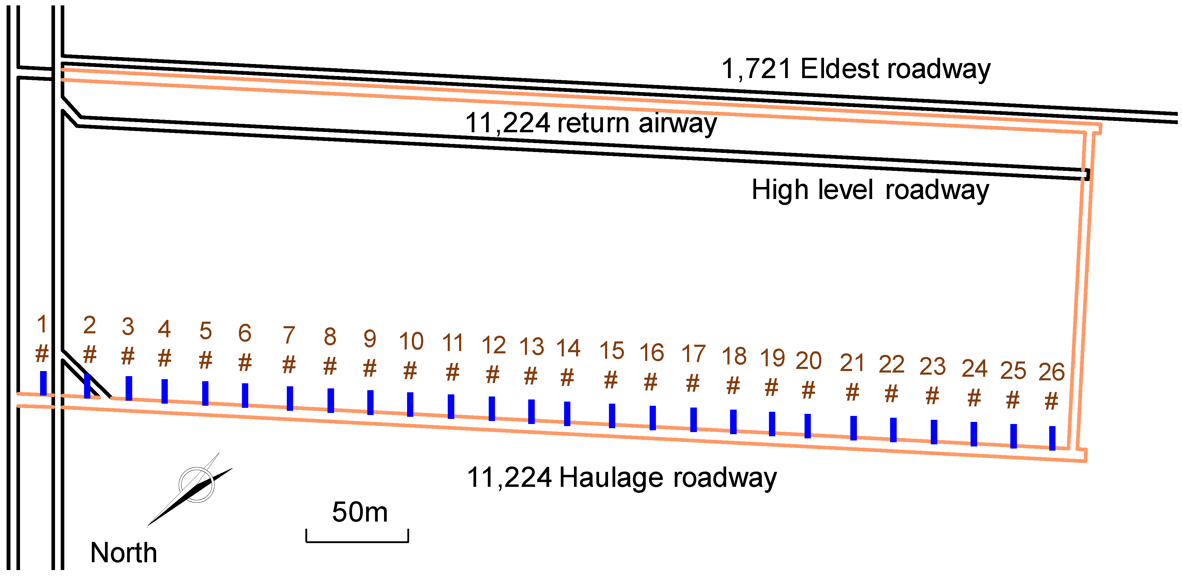 Foundations 02 00051 g008 550