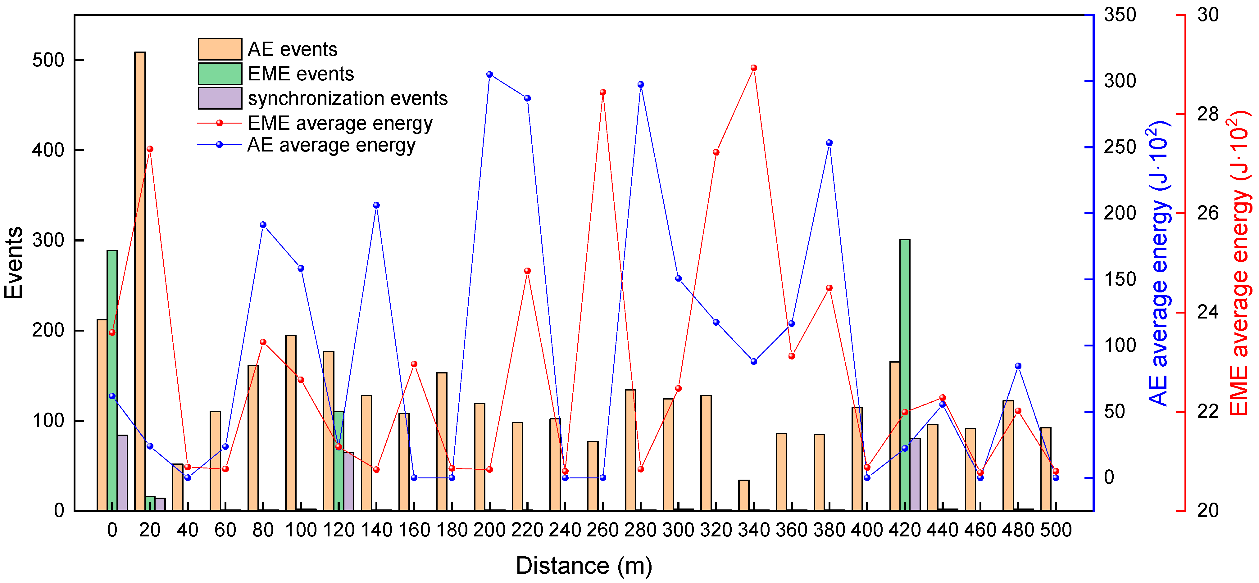Foundations 02 00051 g009 550