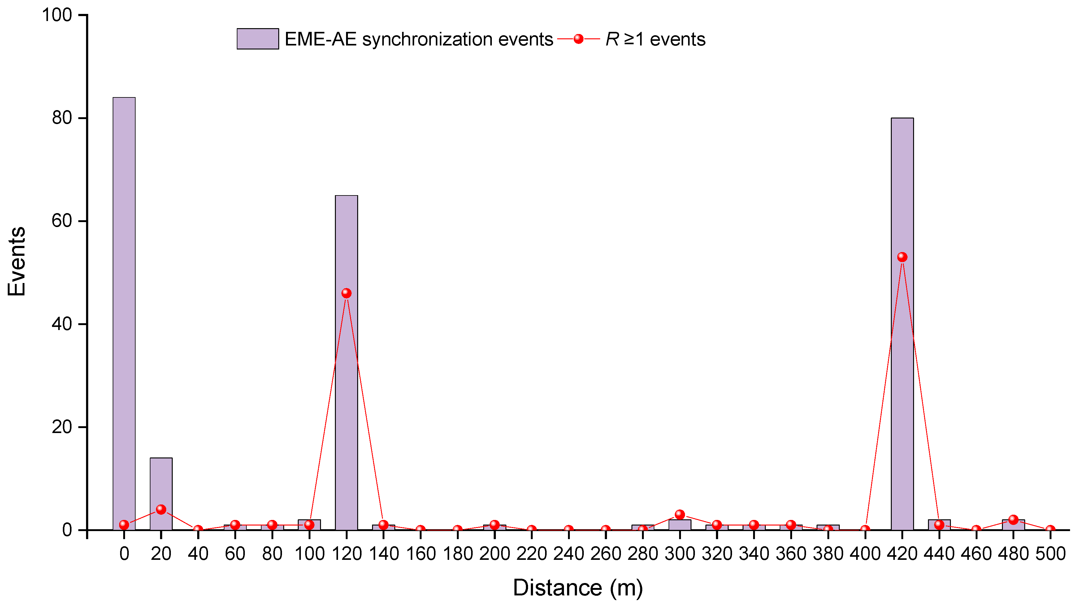Foundations 02 00051 g010 550