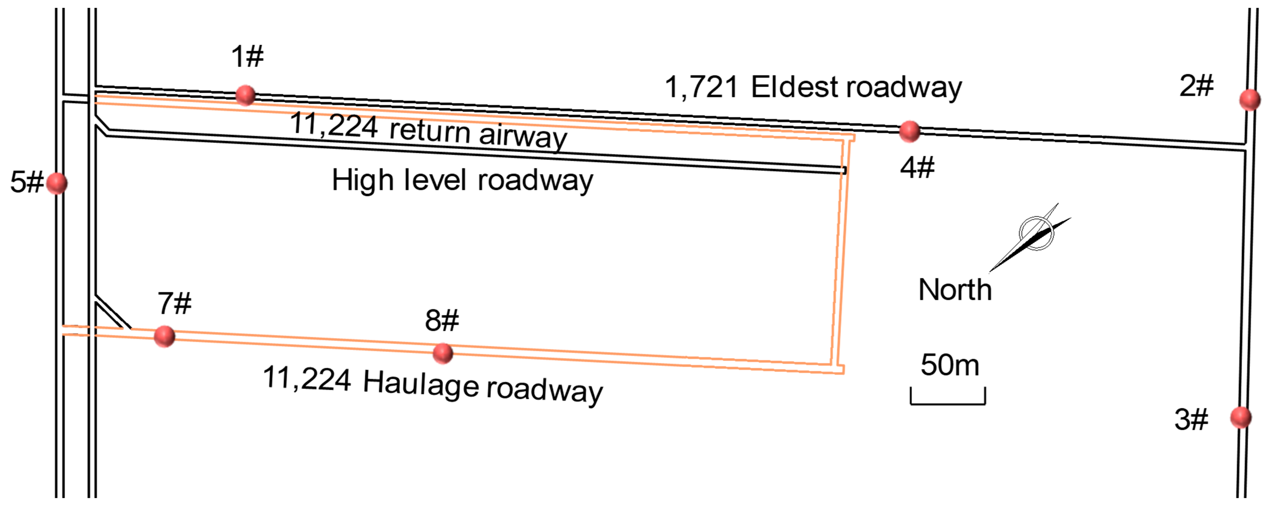 Foundations 02 00051 g011 550