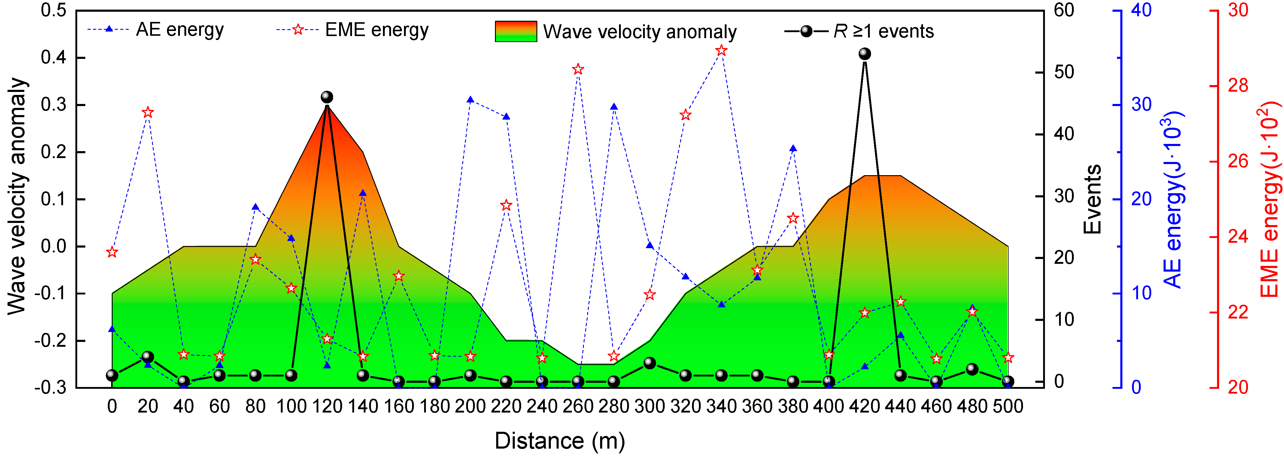 Foundations 02 00051 g013 550