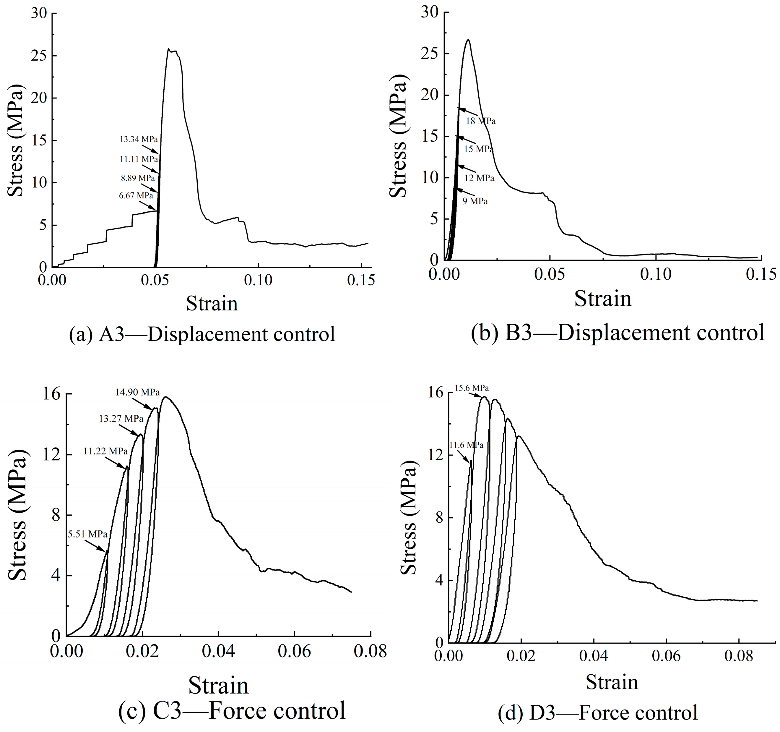 Foundations 02 00052 g004 550