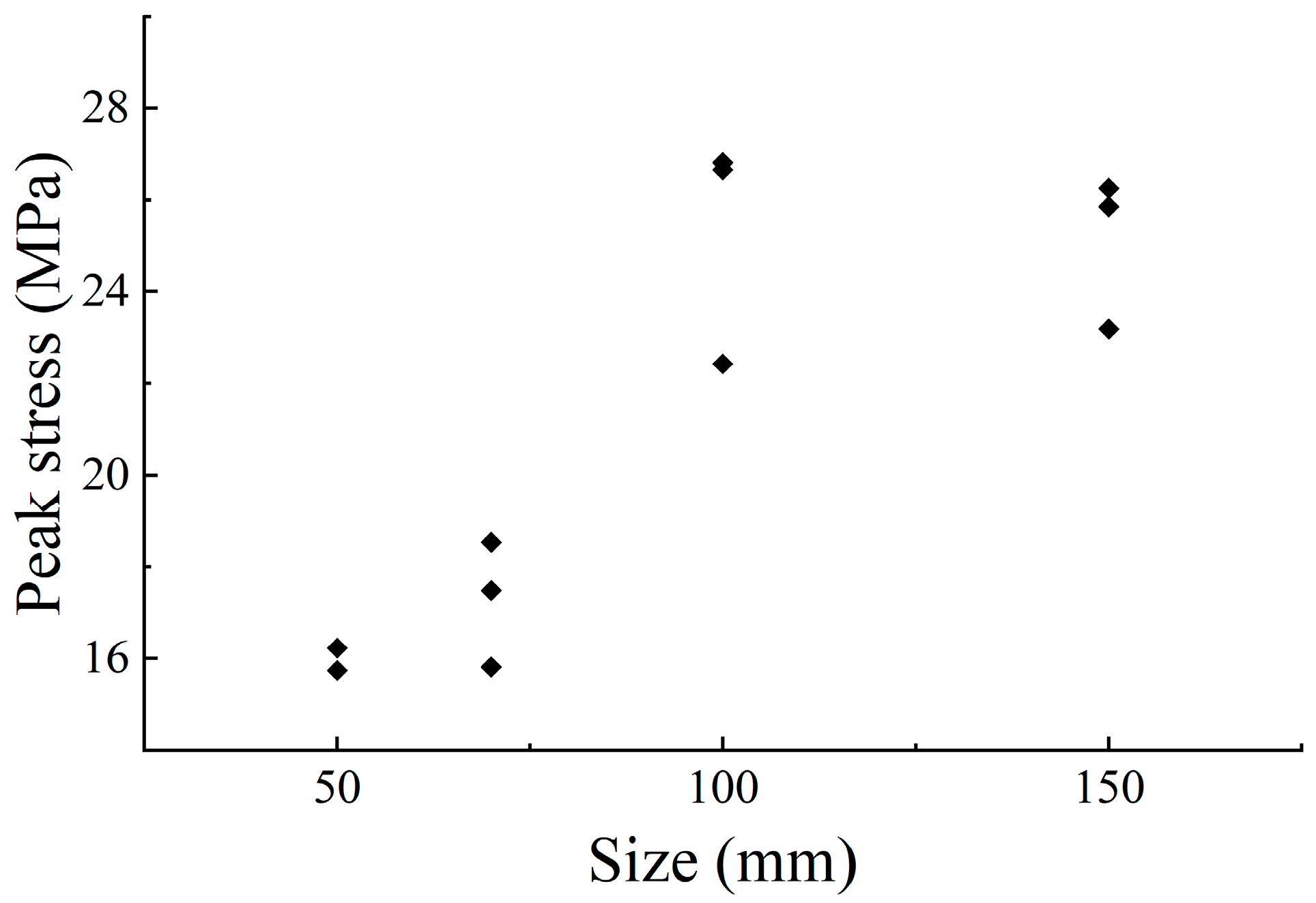 Foundations 02 00052 g005 550