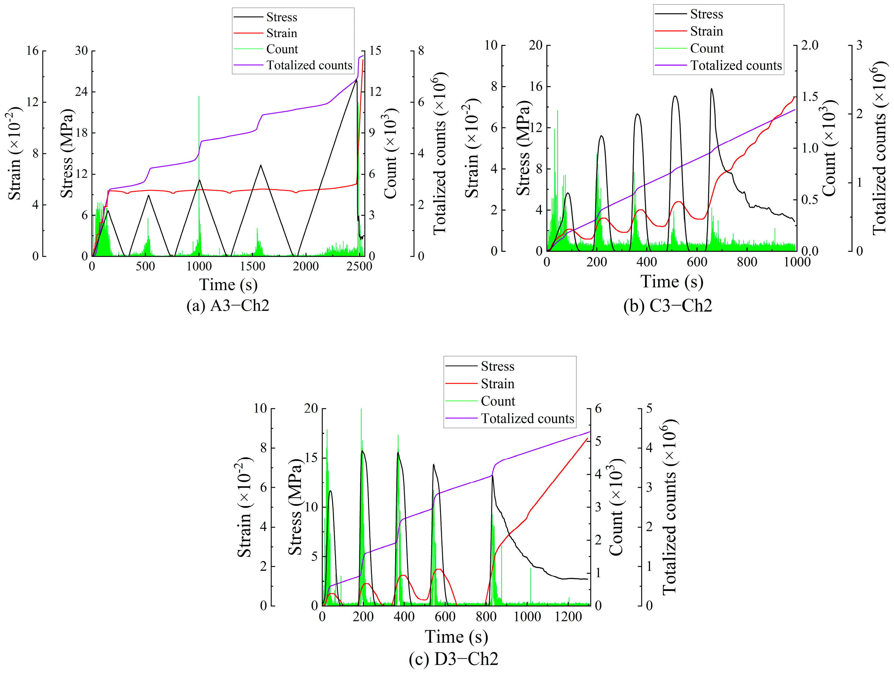 Foundations 02 00052 g009 550