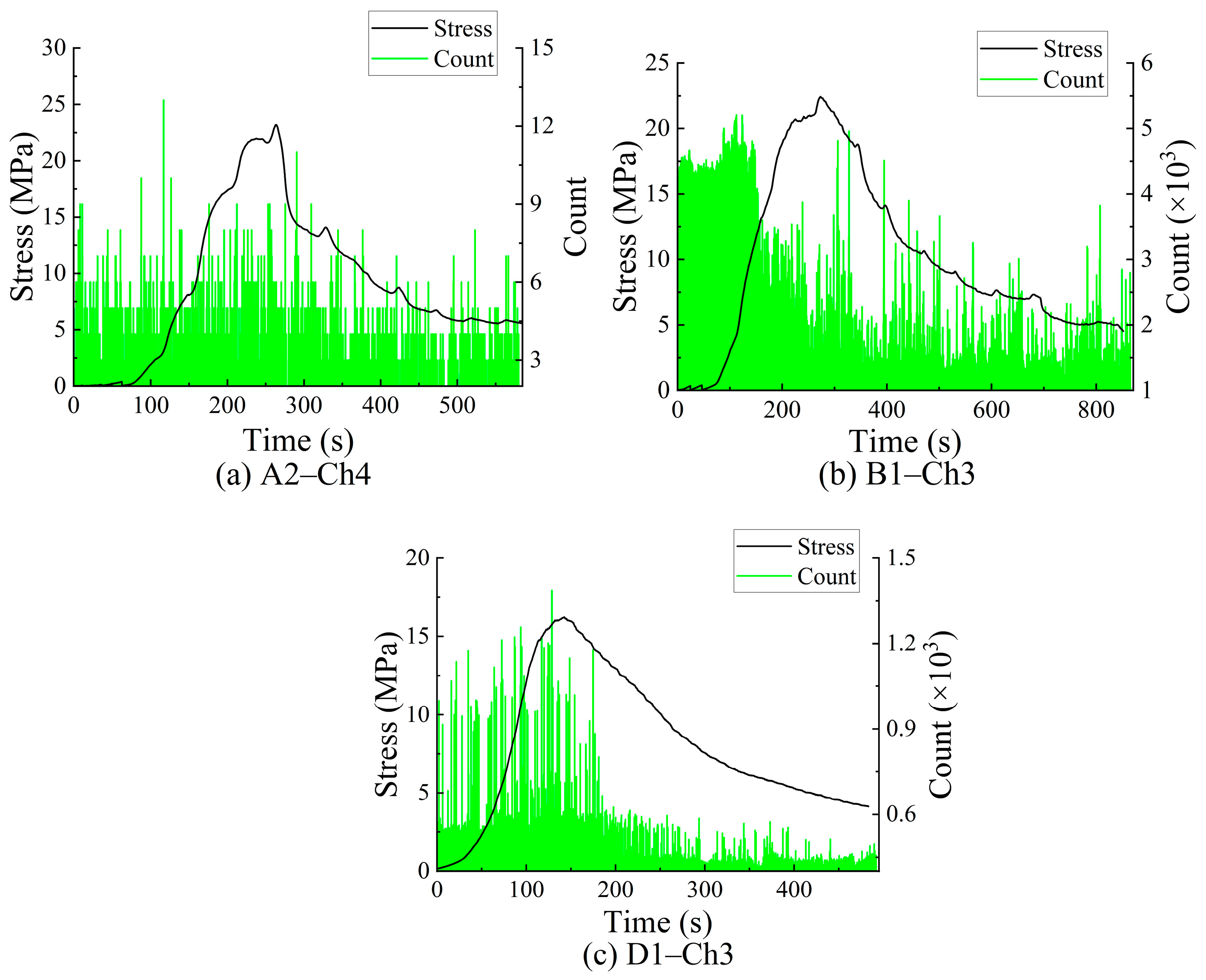 Foundations 02 00052 g011 550