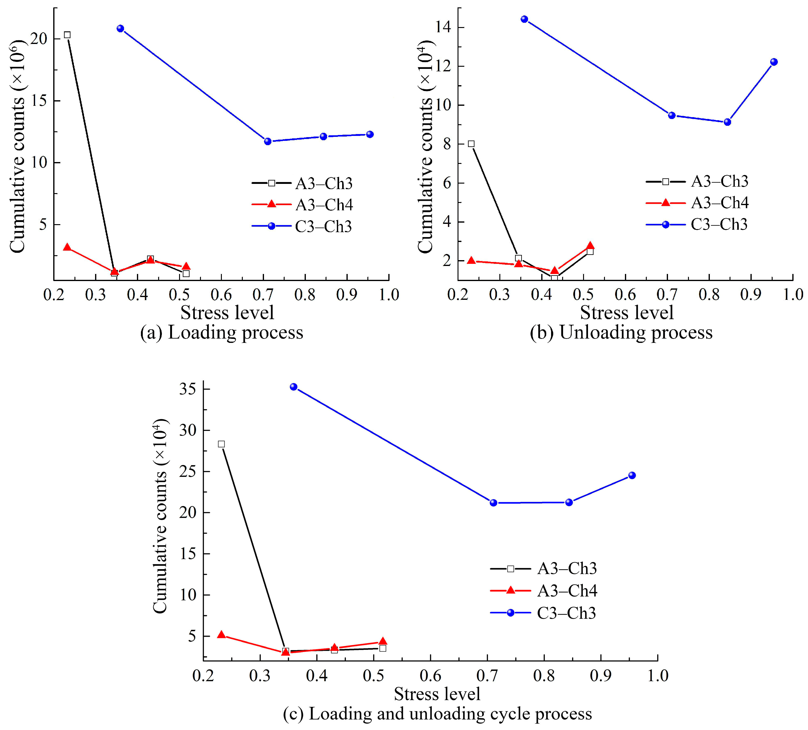 Foundations 02 00052 g013 550