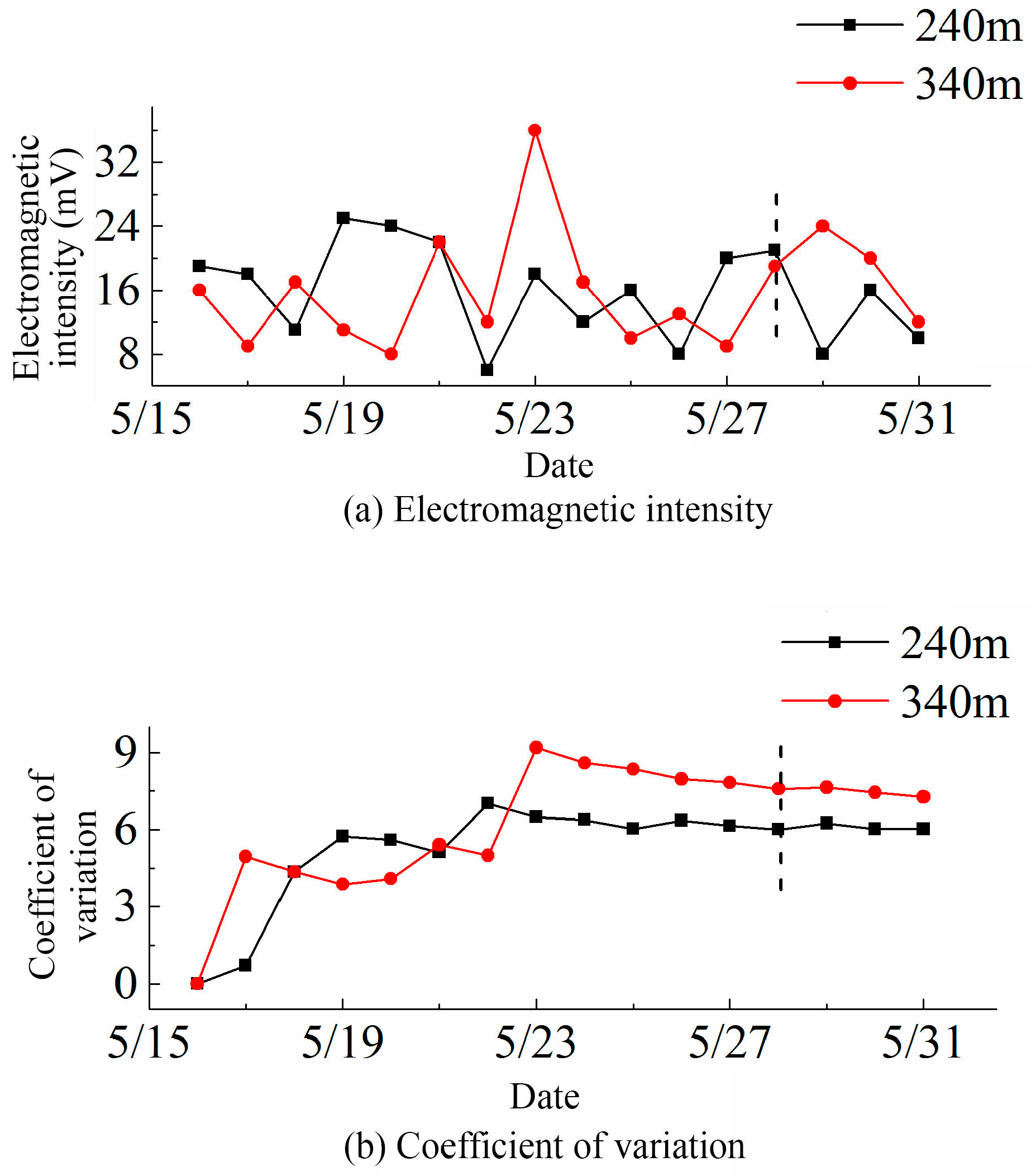 Foundations 02 00052 g016 550