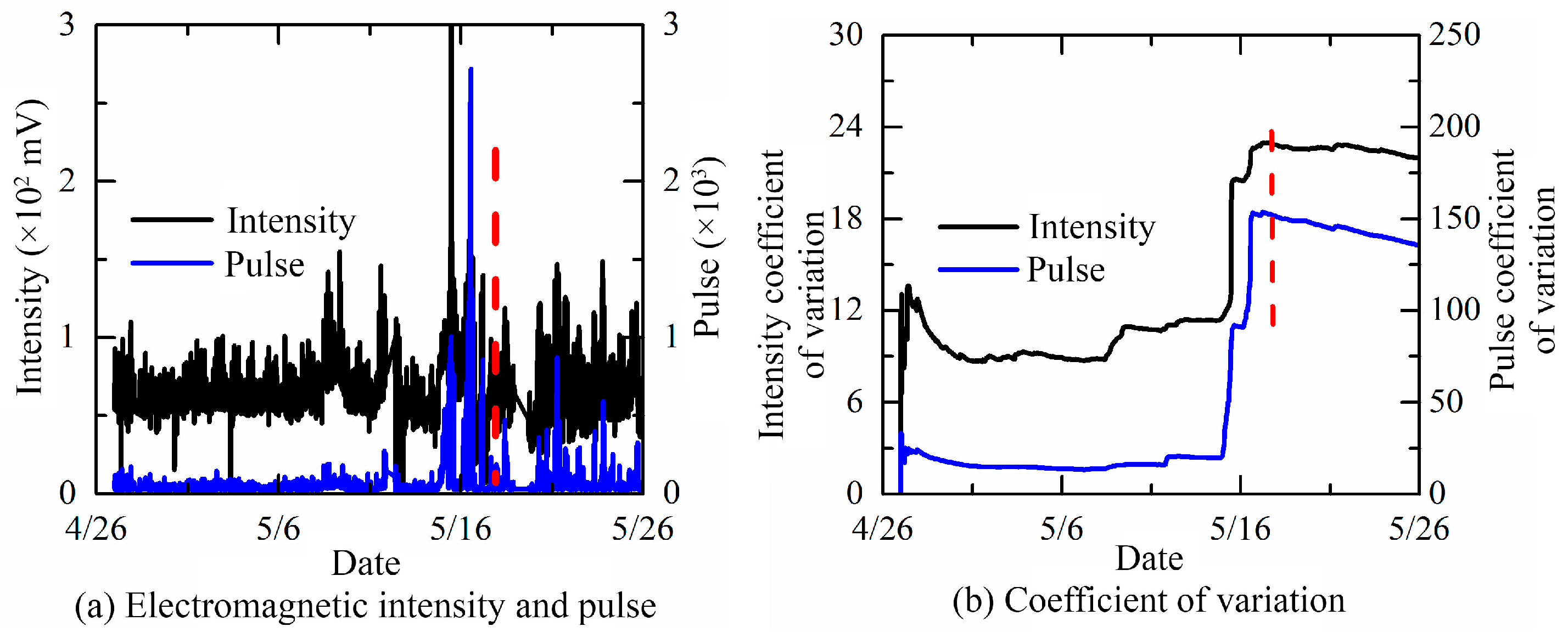 Foundations 02 00052 g017 550