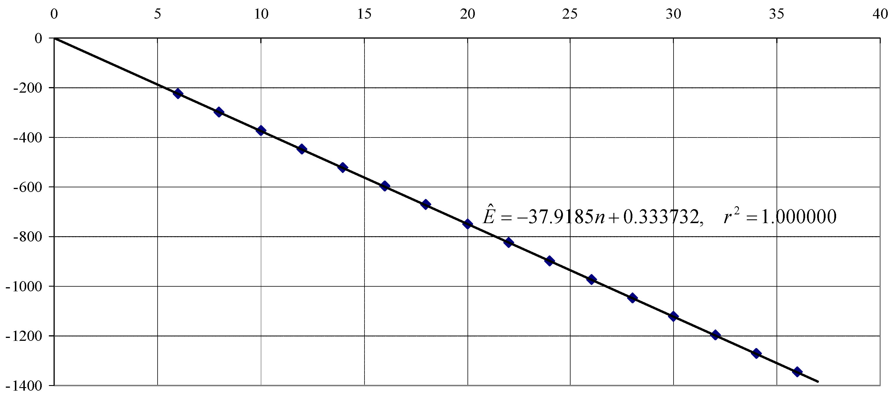 Foundations 02 00053 g001