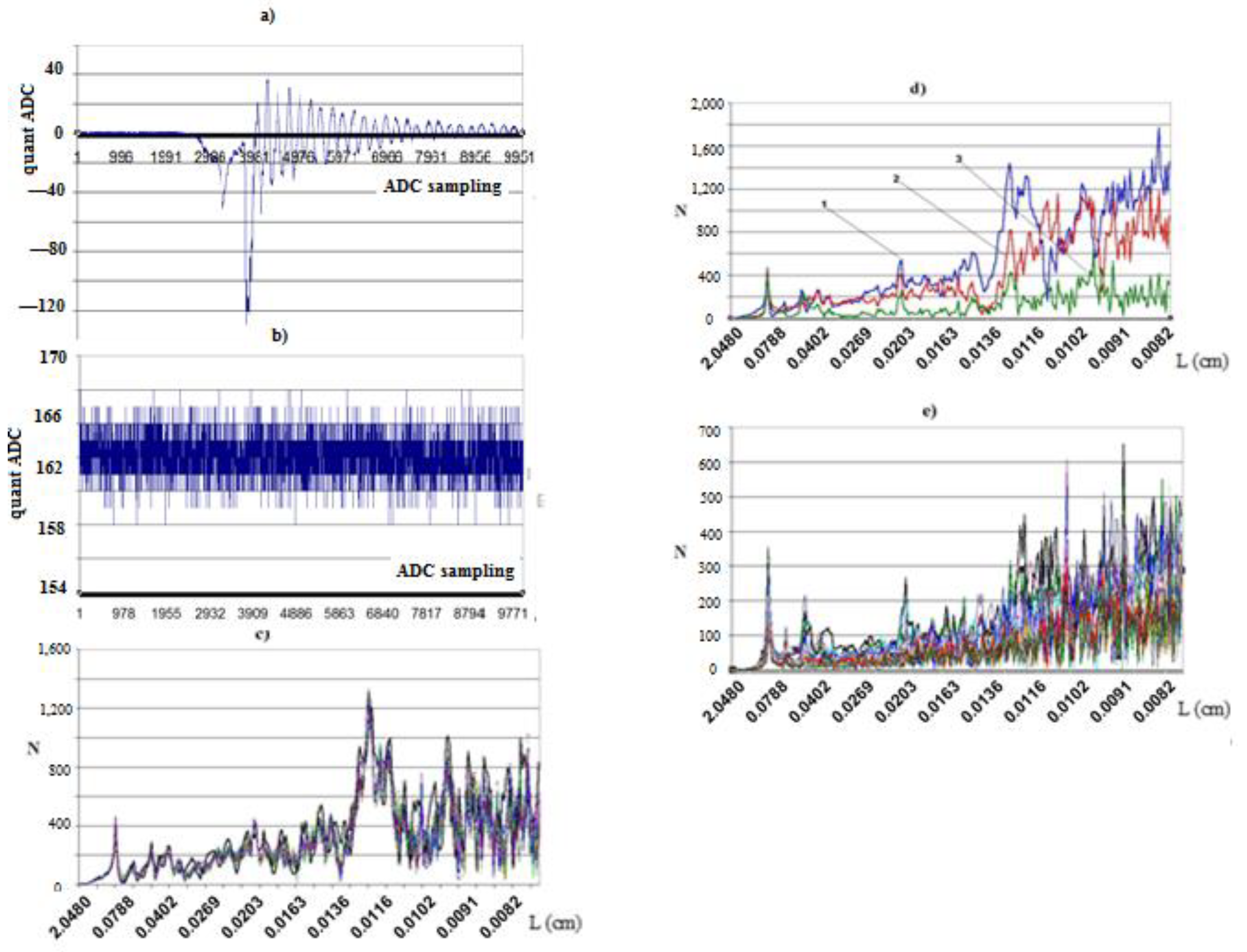 Foundations 02 00054 g001