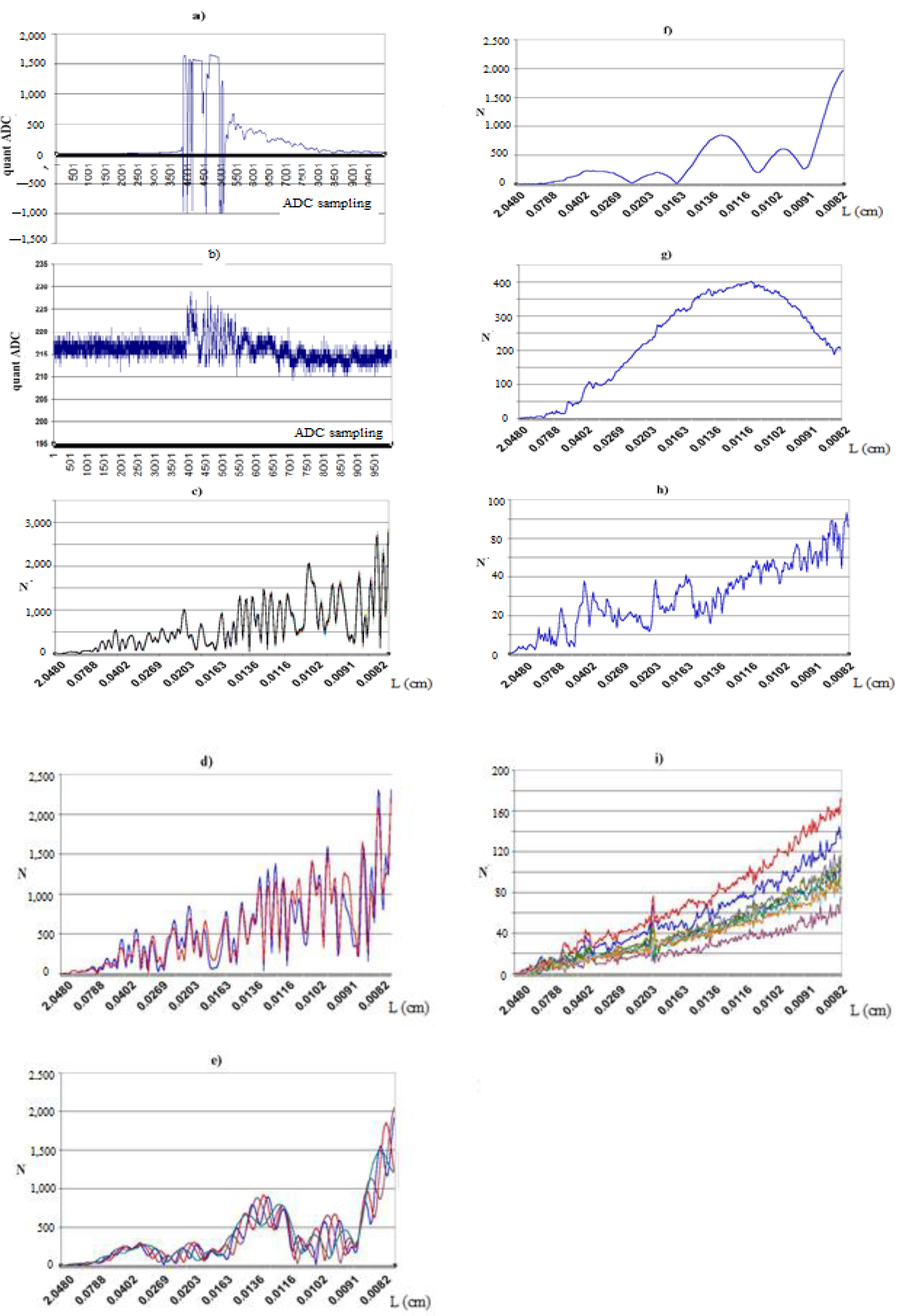 Foundations 02 00054 g002