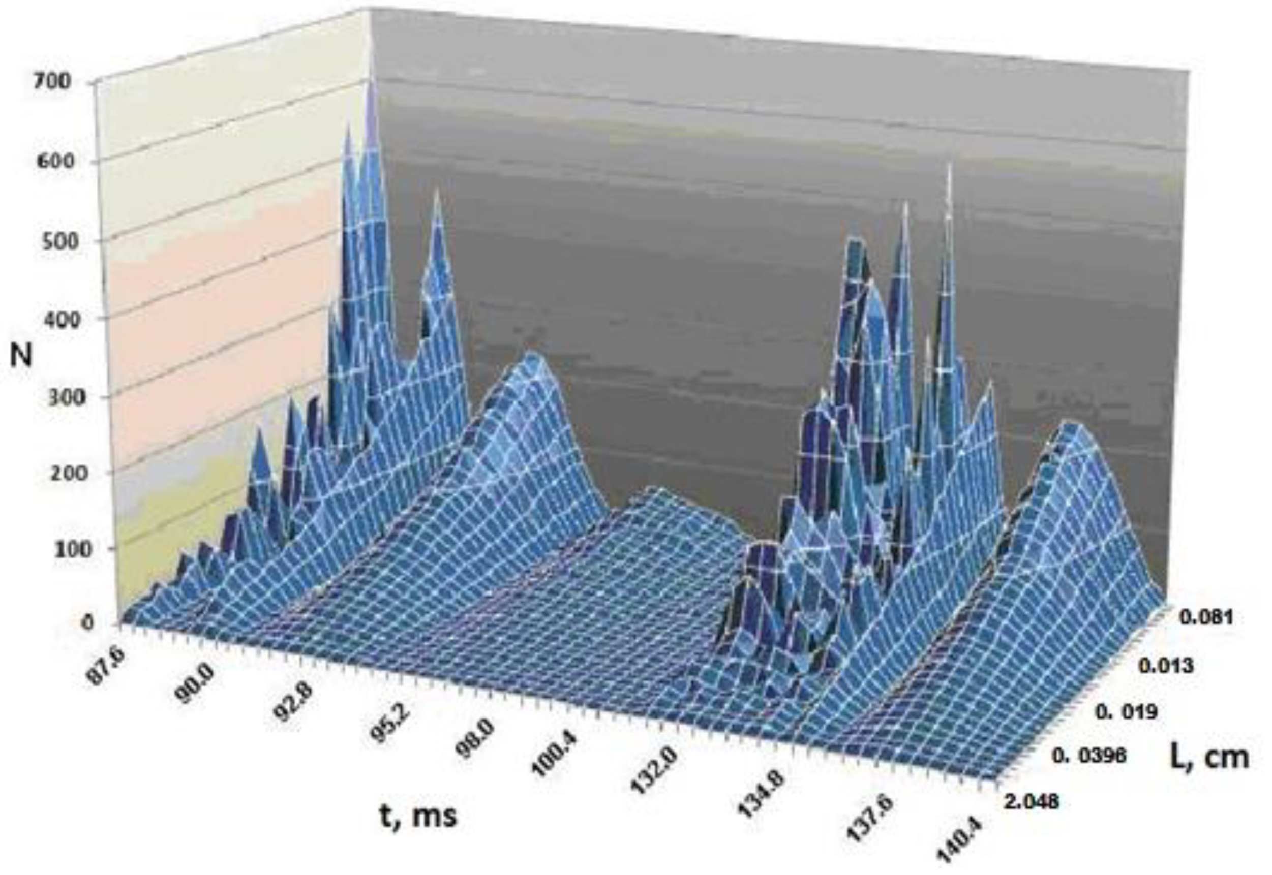 Foundations 02 00054 g010