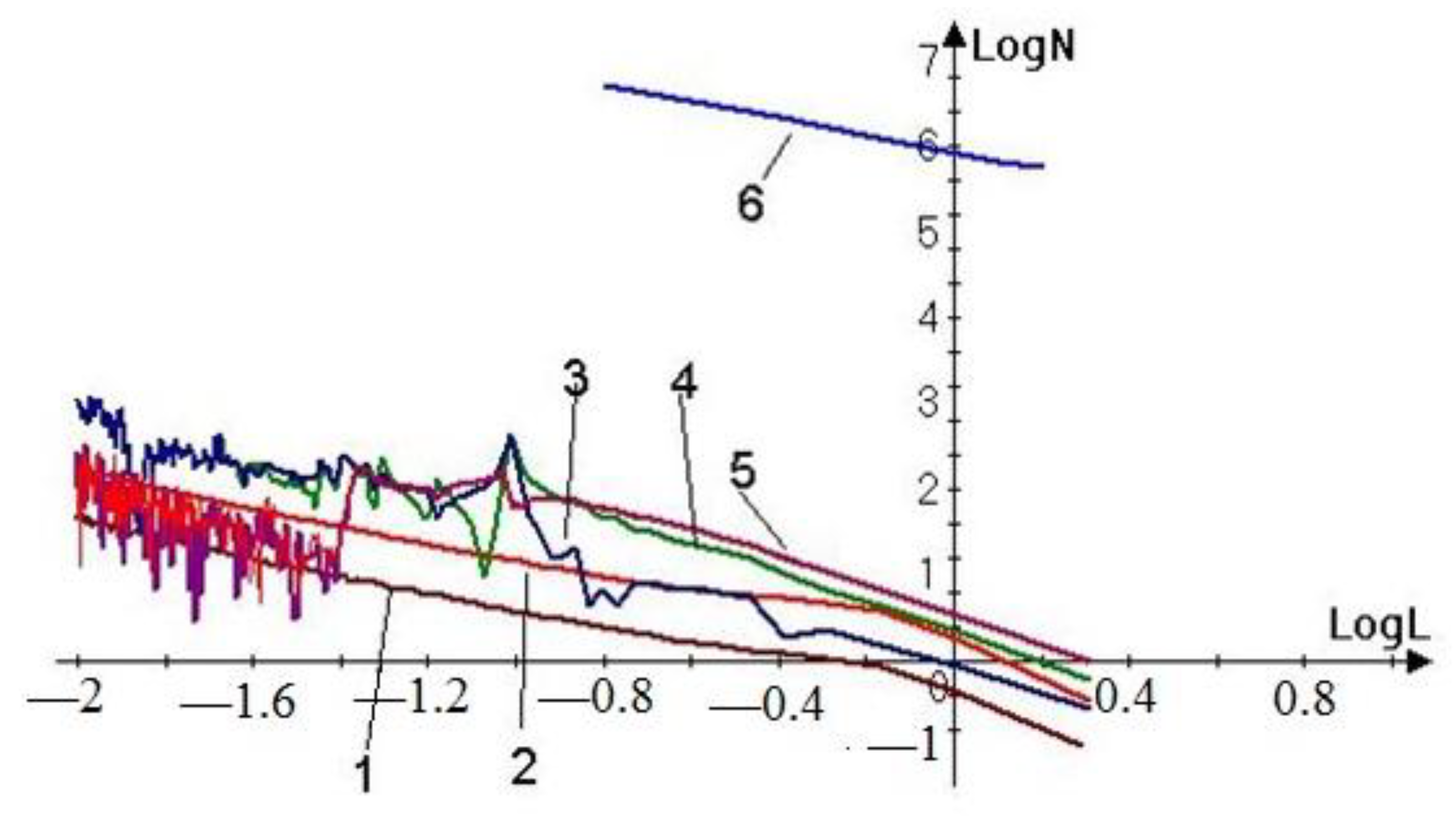 Foundations 02 00054 g011