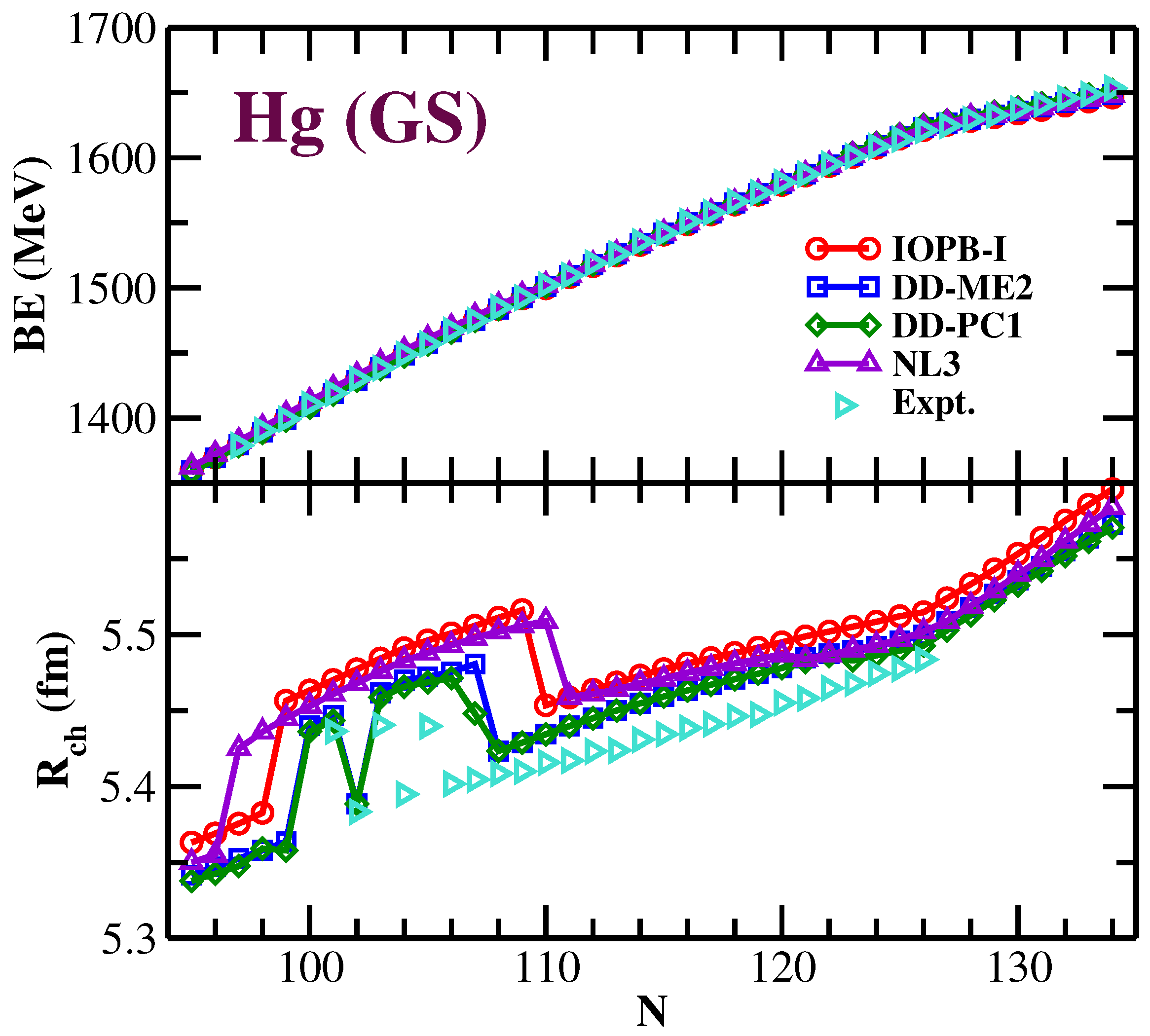Foundations 02 00061 g001