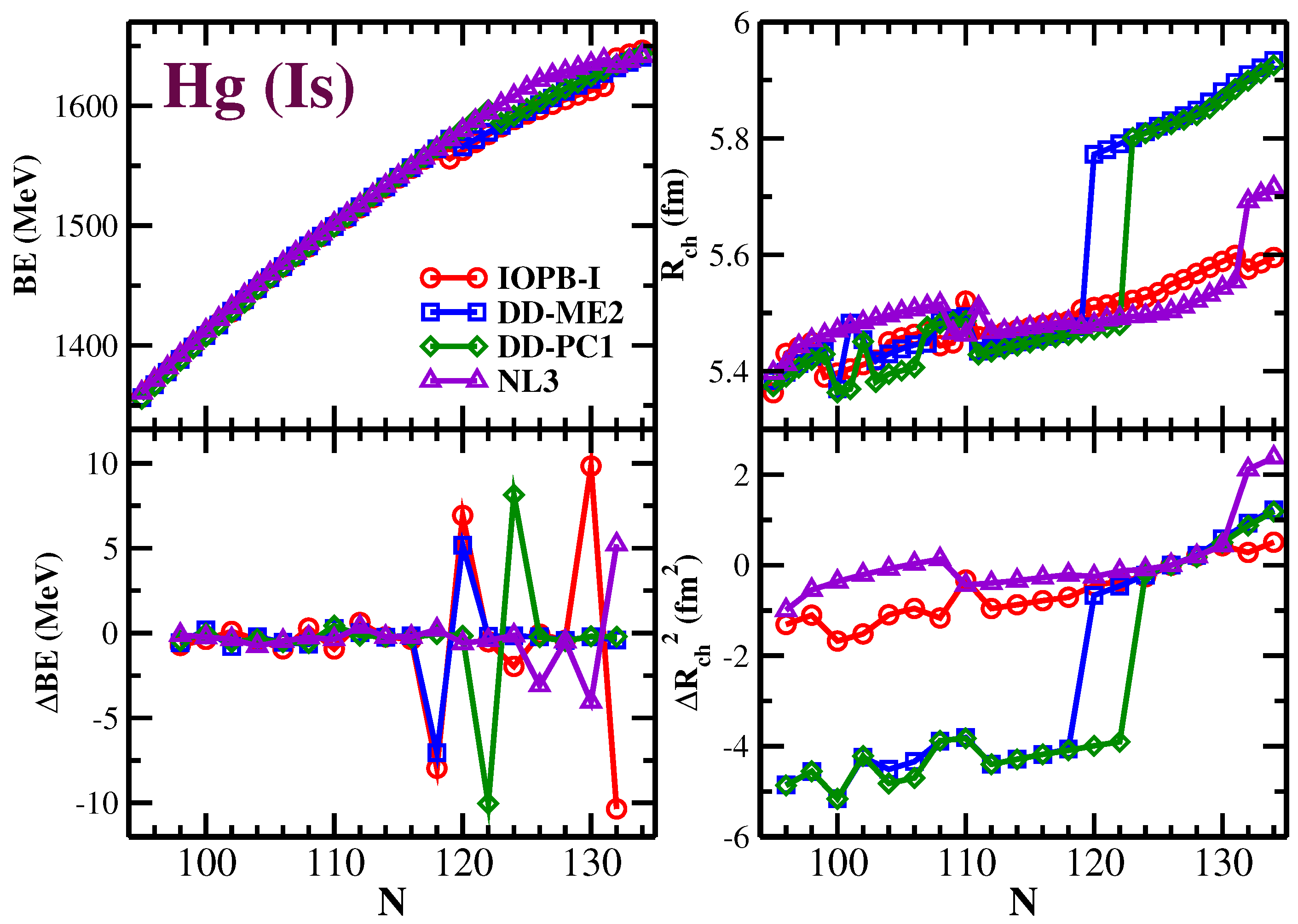 Foundations 02 00061 g003