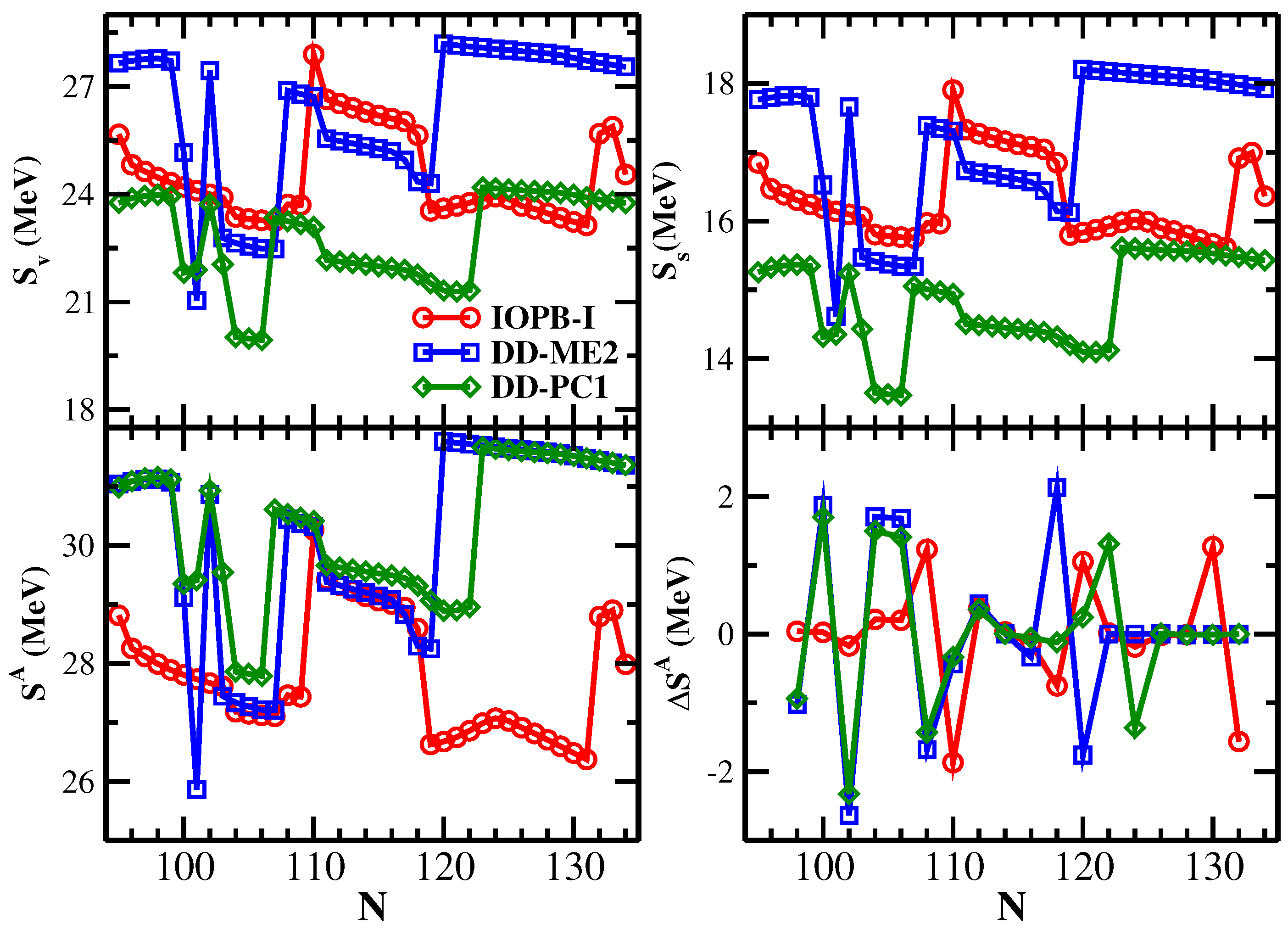 Foundations 02 00061 g005