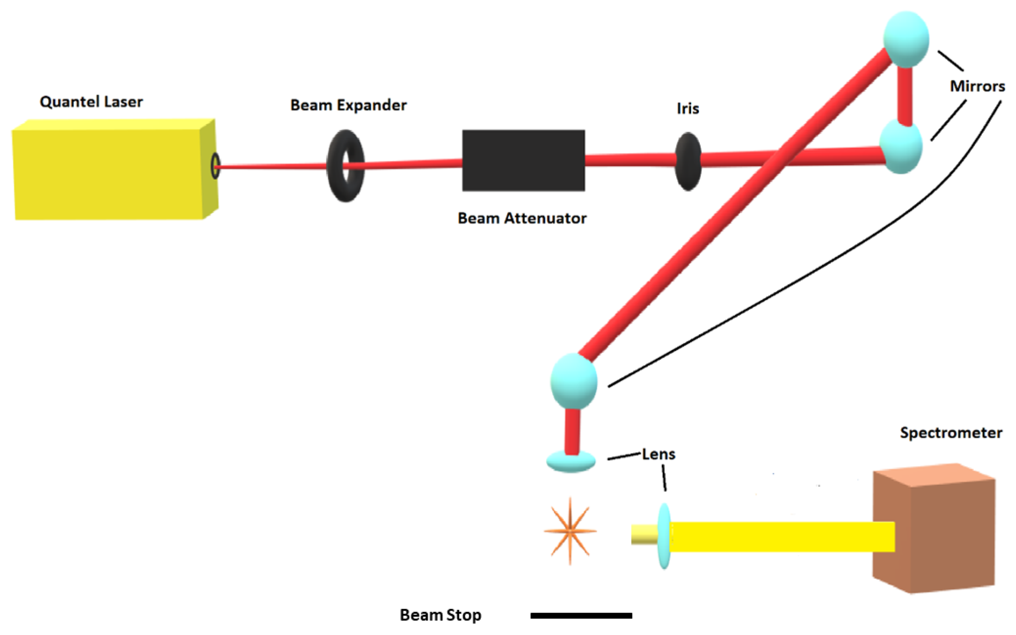 Foundations 02 00064 g001 Foundations 02 00064 g001