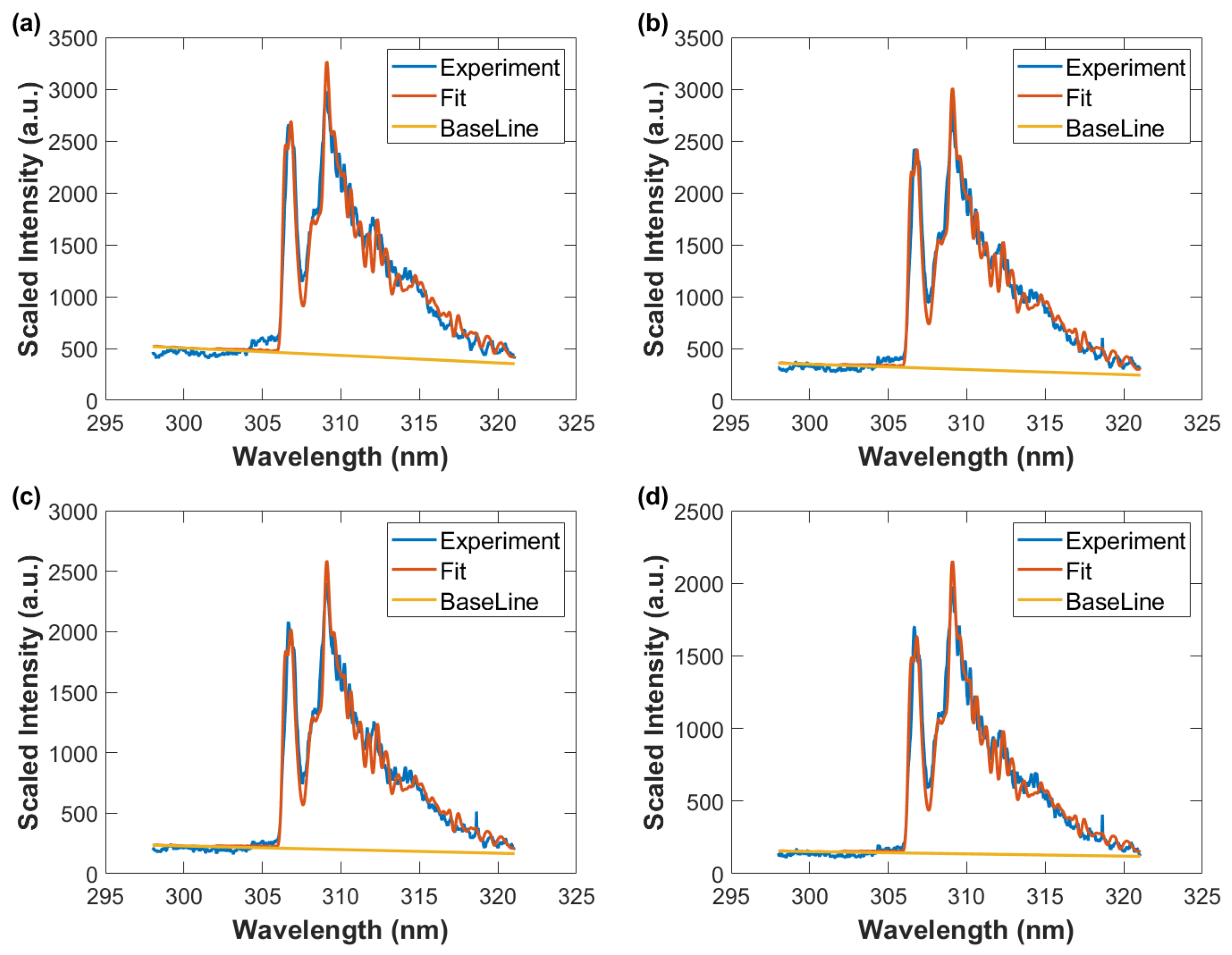 Foundations 02 00064 g012 Foundations 02 00064 g012