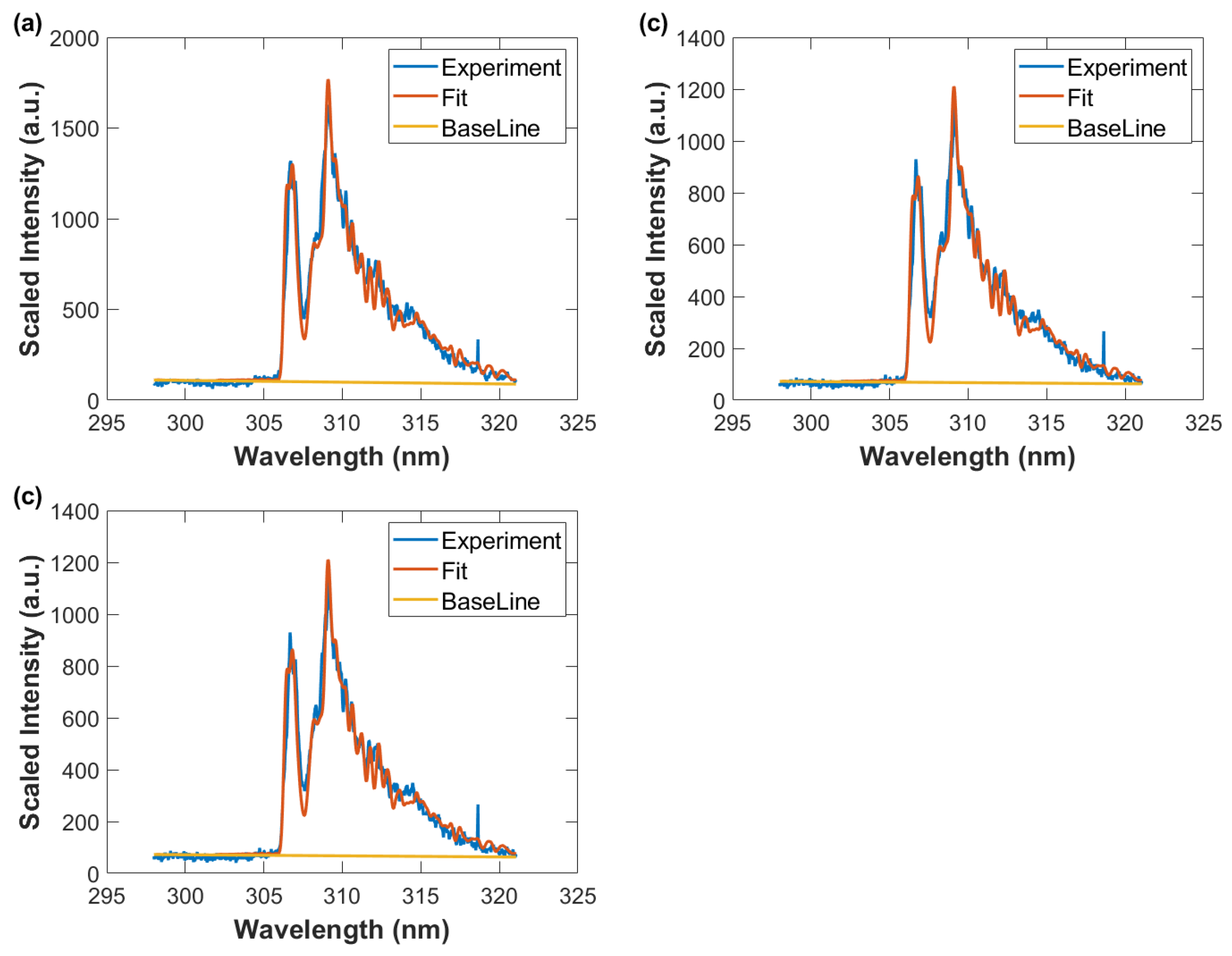 Foundations 02 00064 g013 Foundations 02 00064 g013