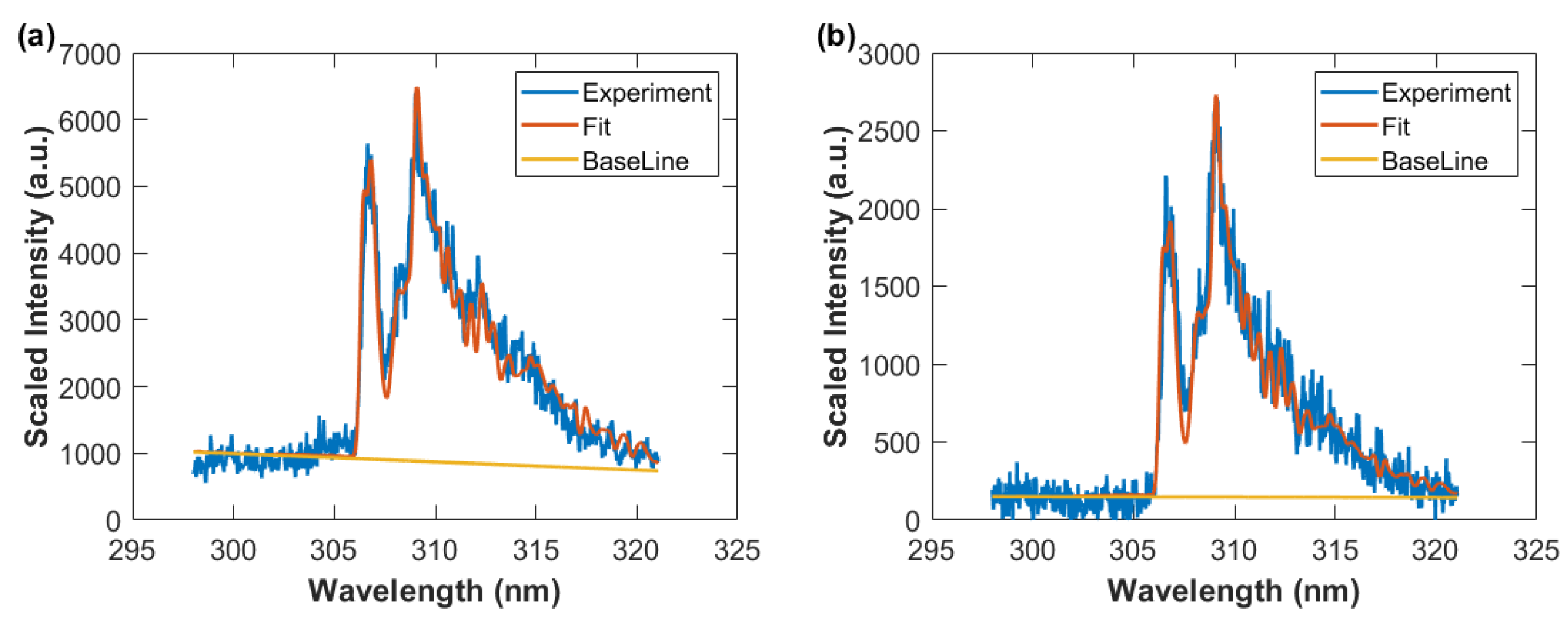 Foundations 02 00064 g017 Foundations 02 00064 g017