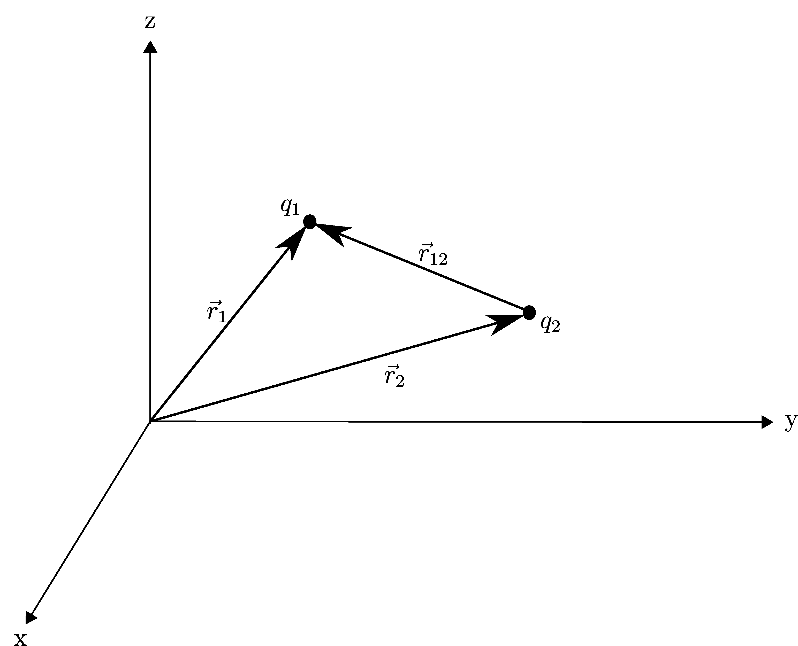 Foundations 02 00065 g001 Foundations 02 00065 g001