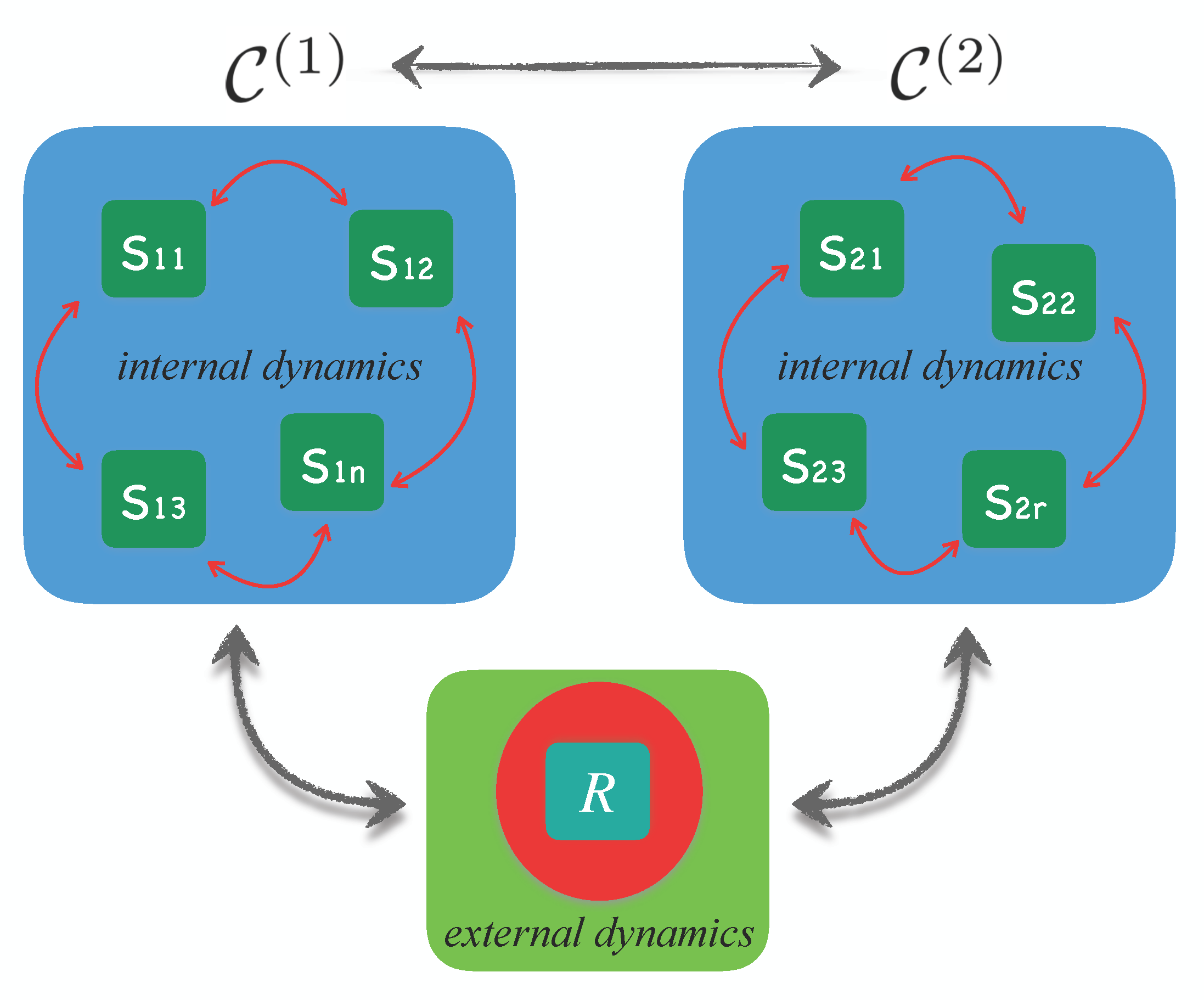 Foundations 02 00067 g001 Foundations 02 00067 g001