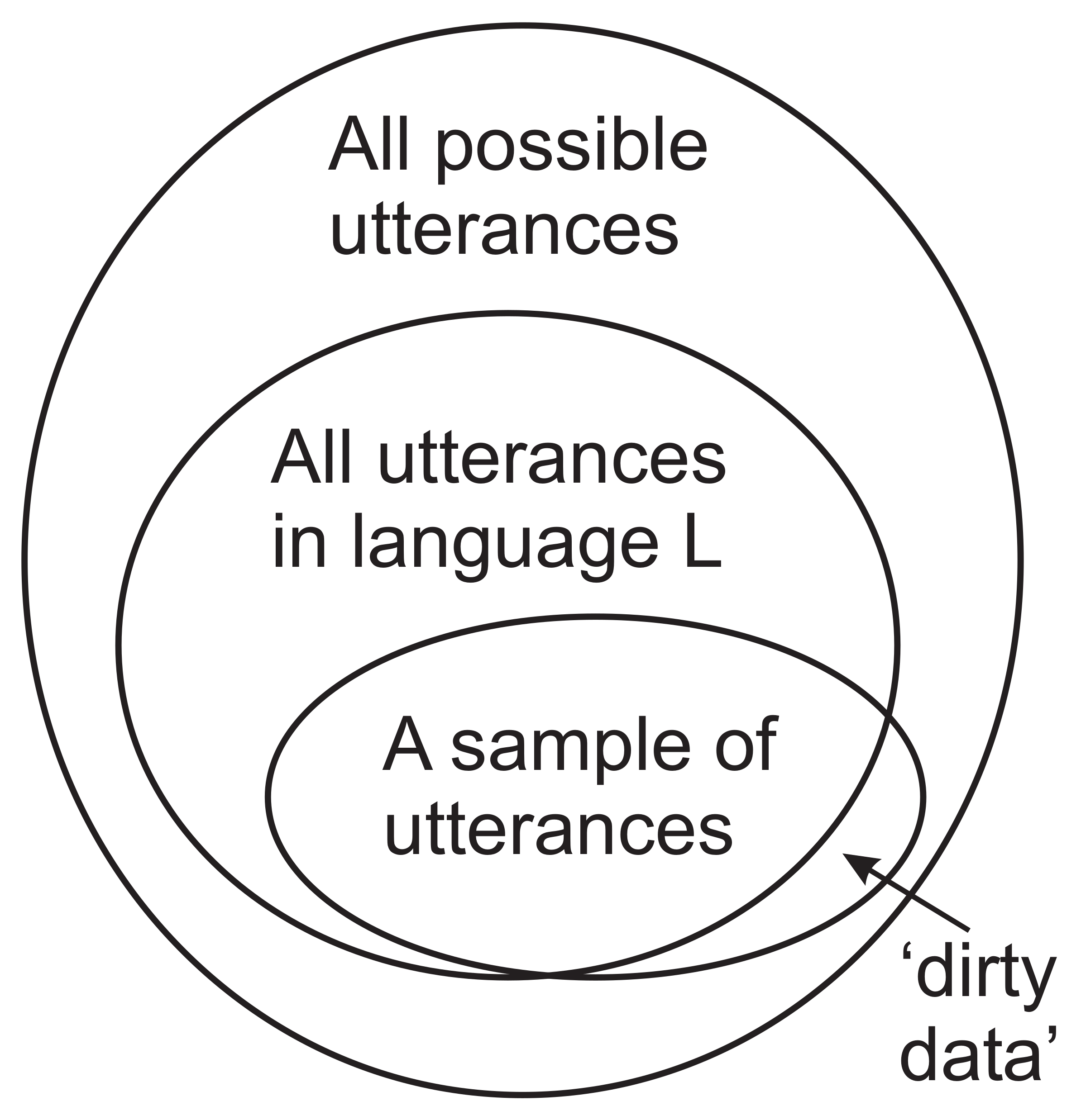 Foundations 02 00070 g002 Foundations 02 00070 g002