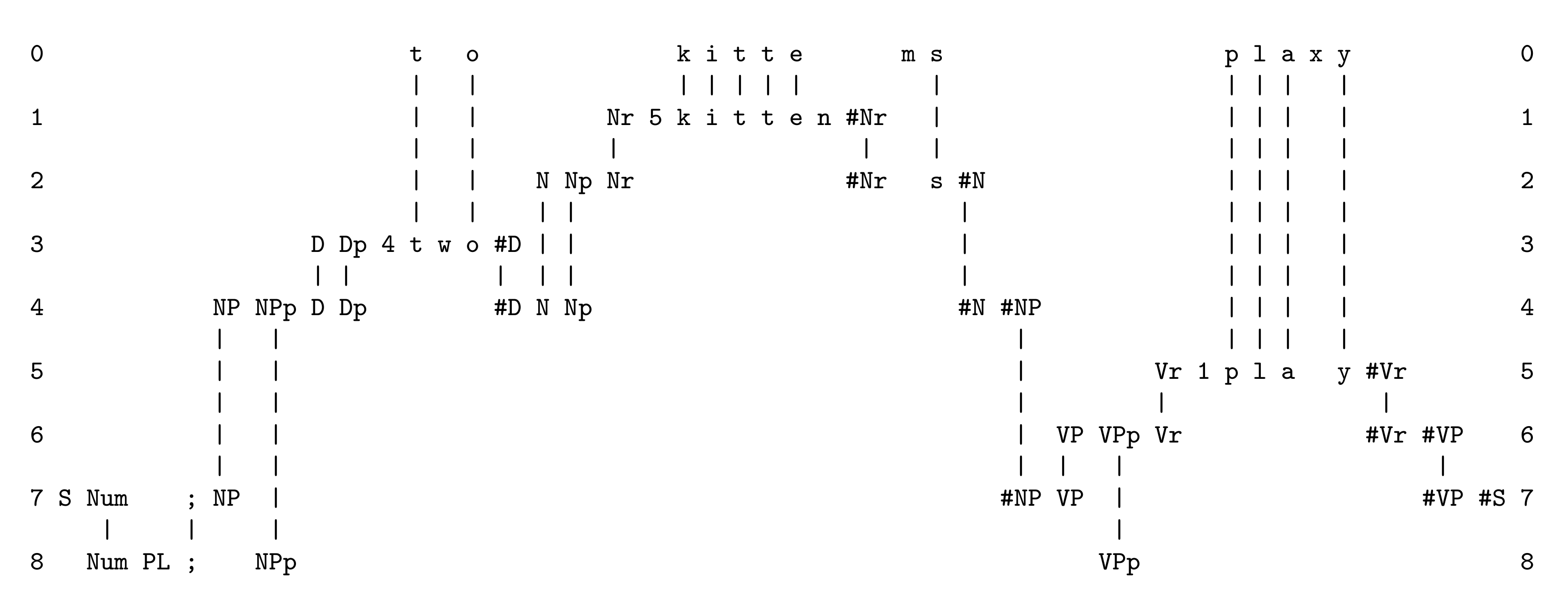Foundations 02 00070 g004 Foundations 02 00070 g004