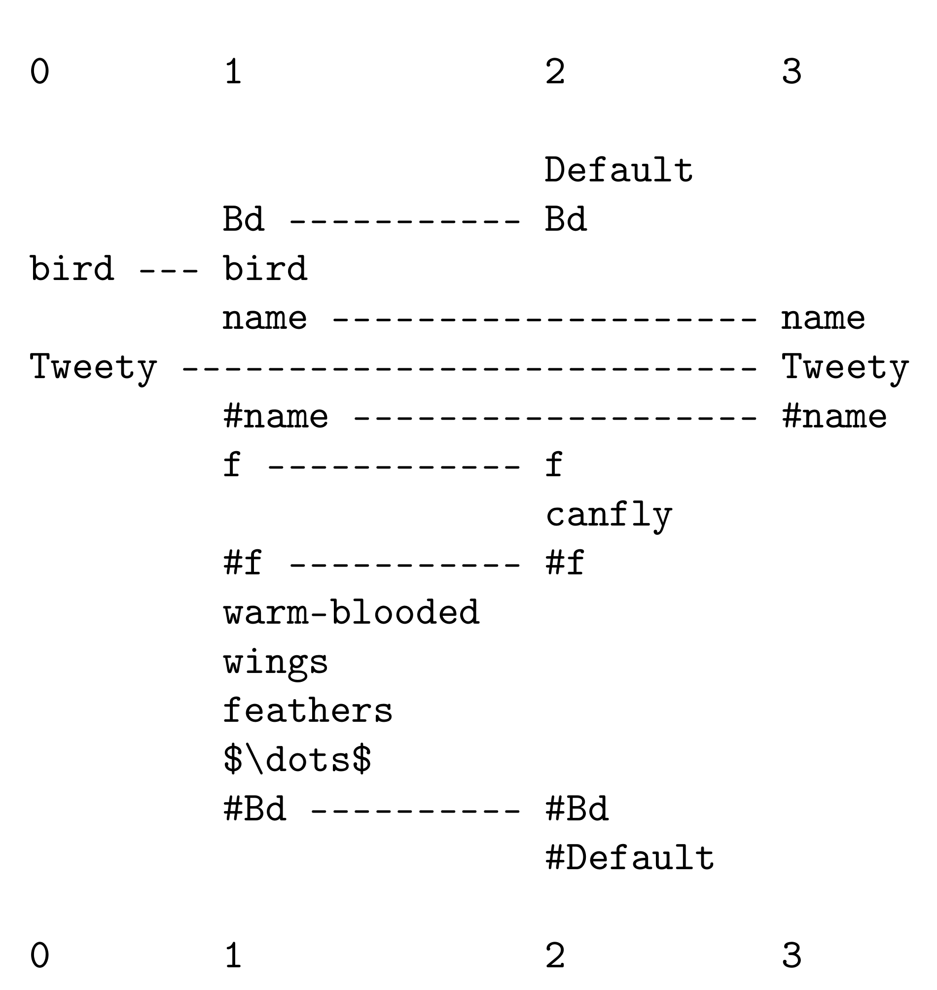 Foundations 02 00070 g008 Foundations 02 00070 g008
