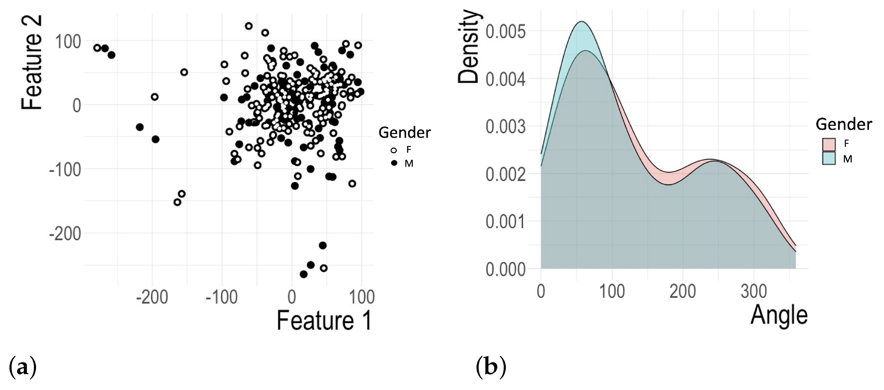 Foundations 02 00071 g004