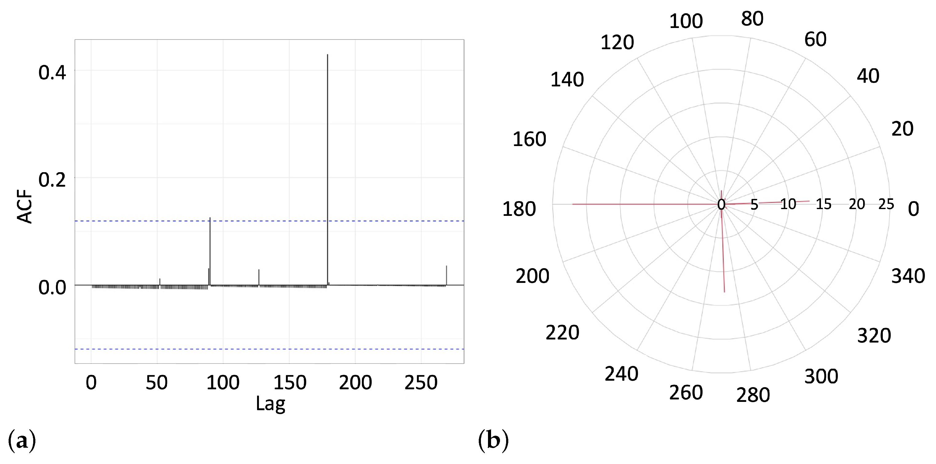 Foundations 02 00071 g006