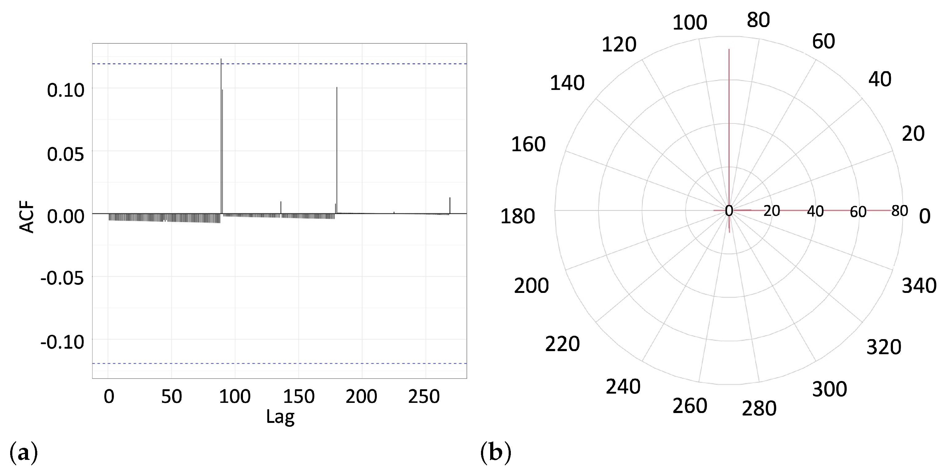 Foundations 02 00071 g008