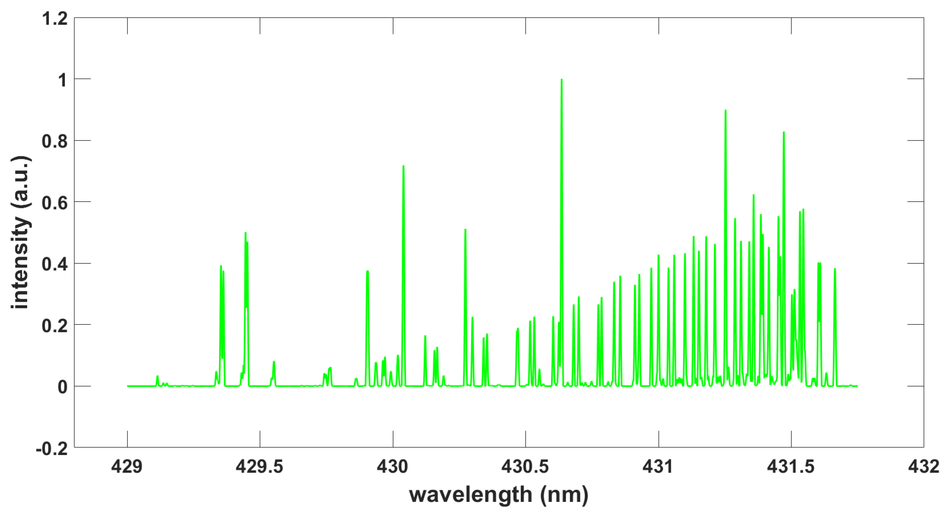 Foundations 03 00002 g004