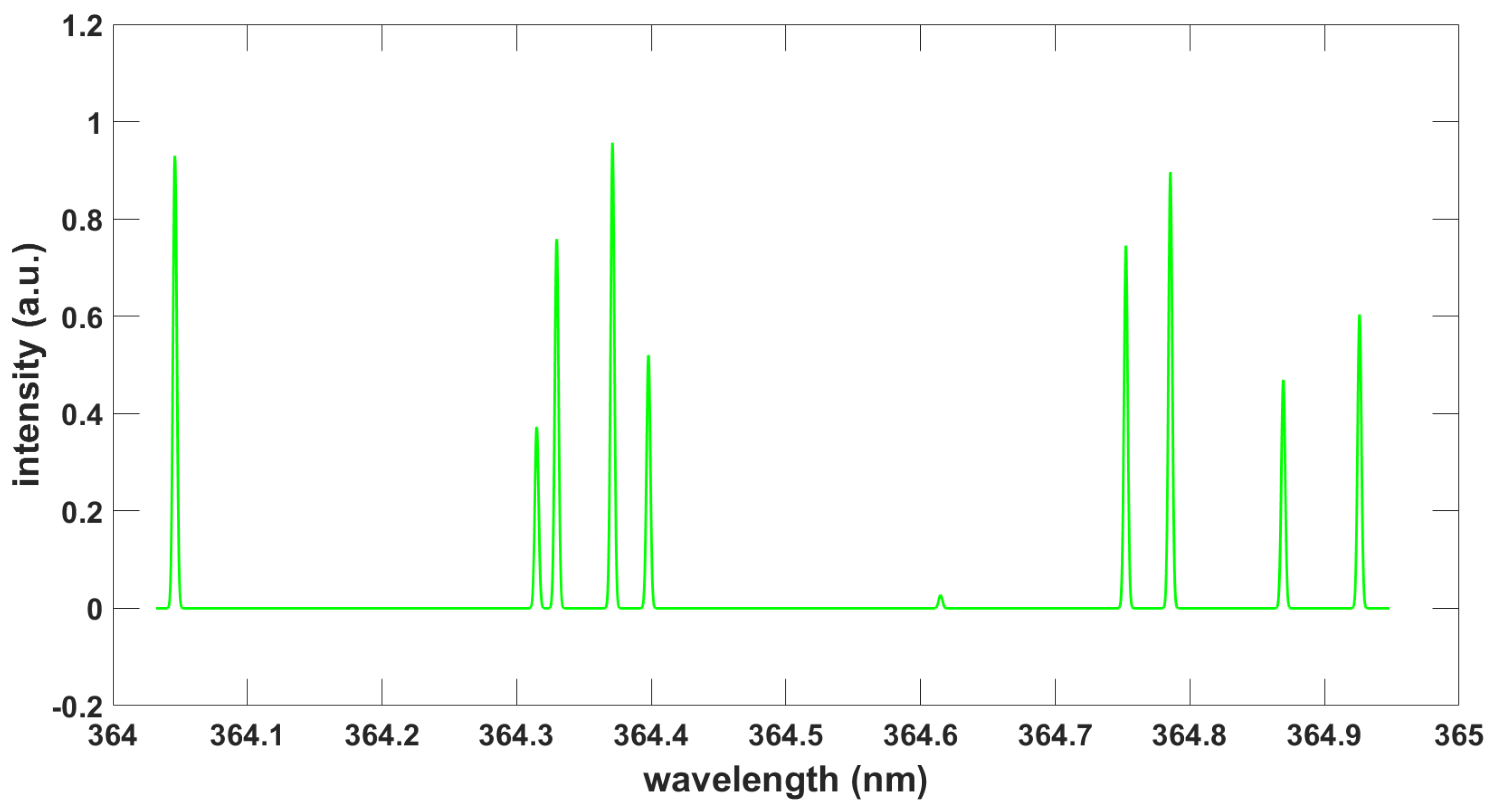 Foundations 03 00002 g006