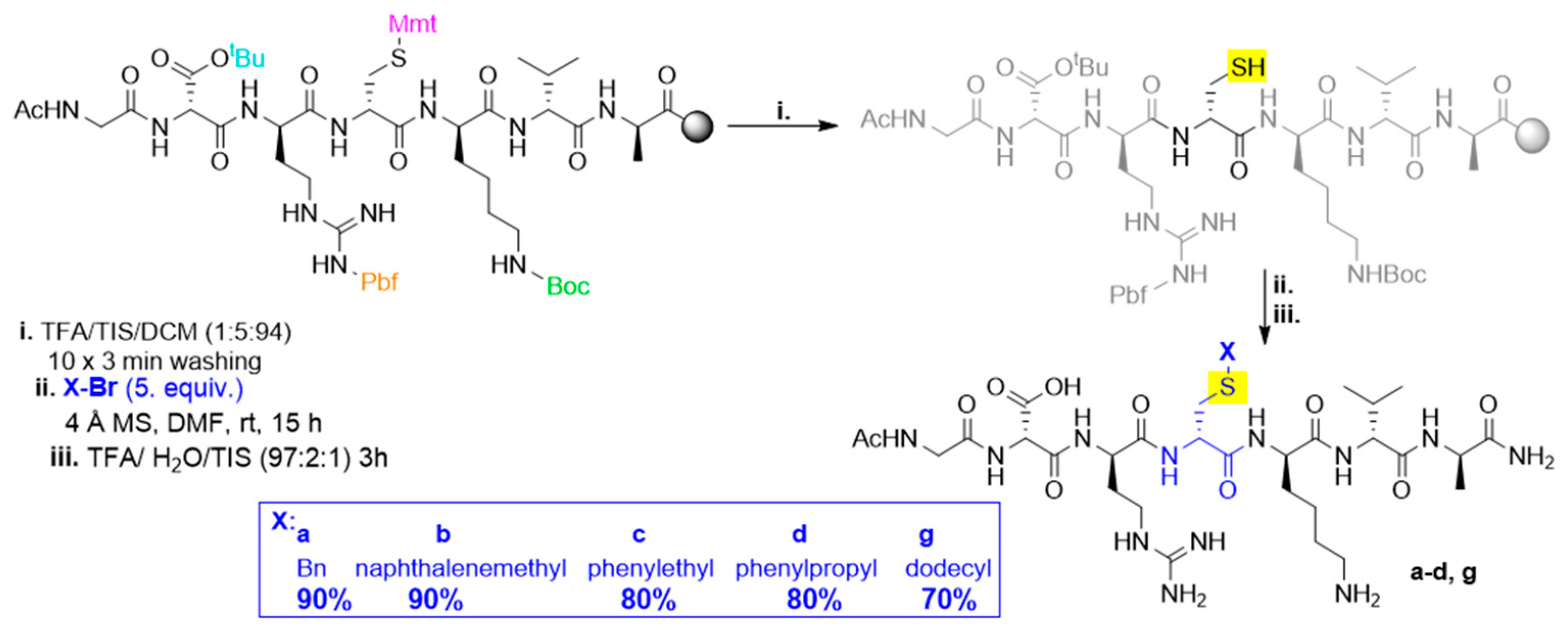 Foundations 03 00008 sch002