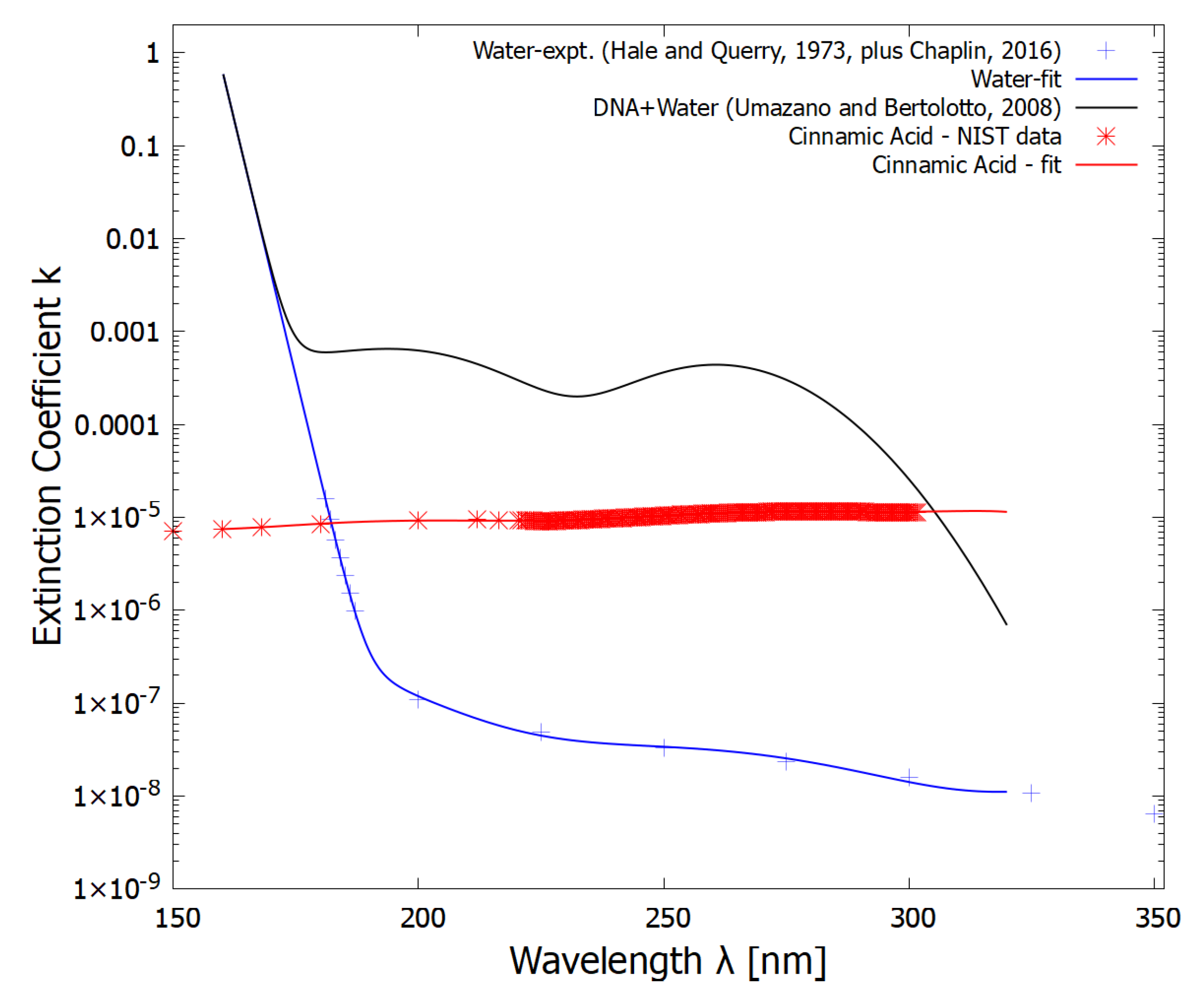 Foundations 03 00010 g004