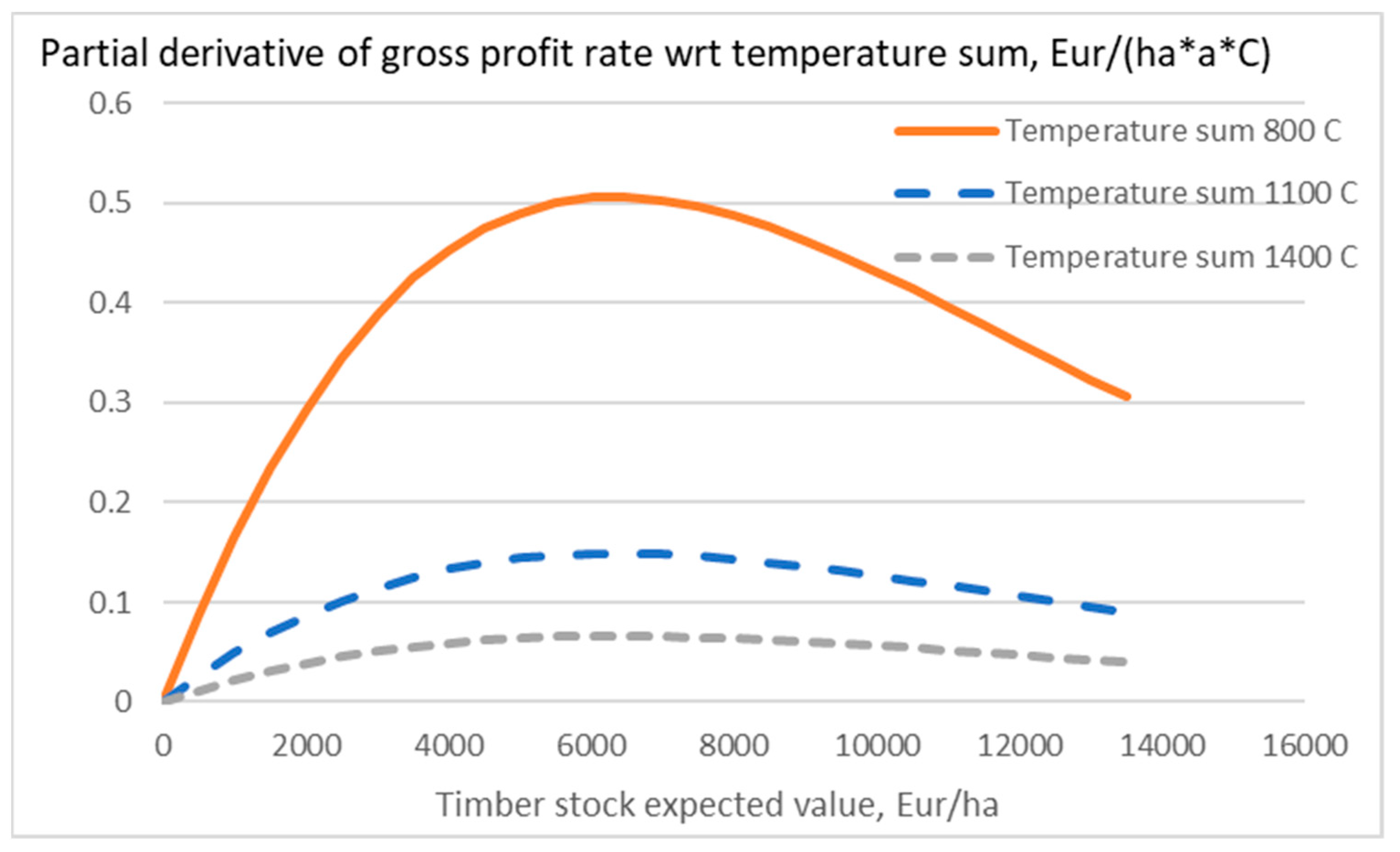Foundations 03 00011 g003