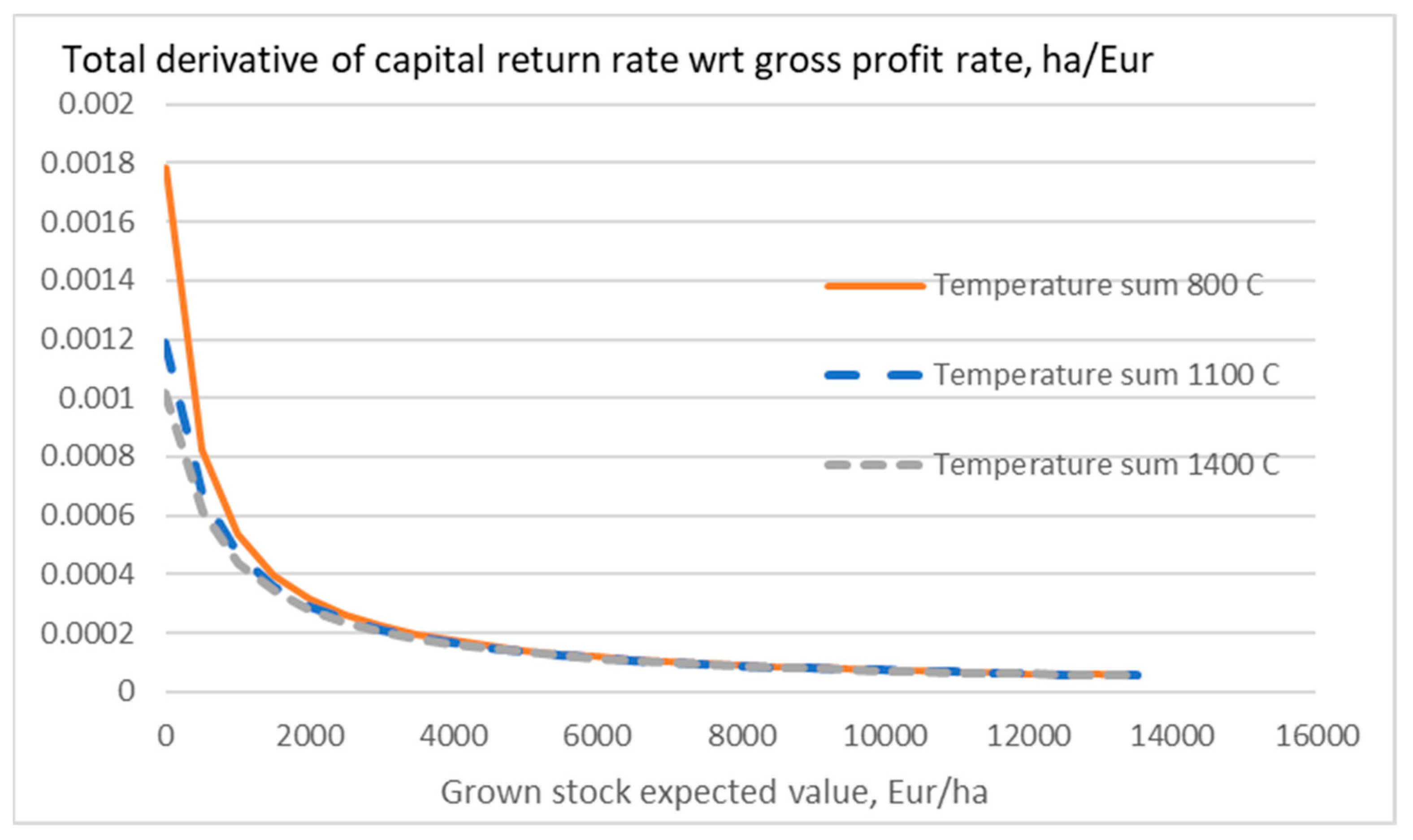 Foundations 03 00011 g005