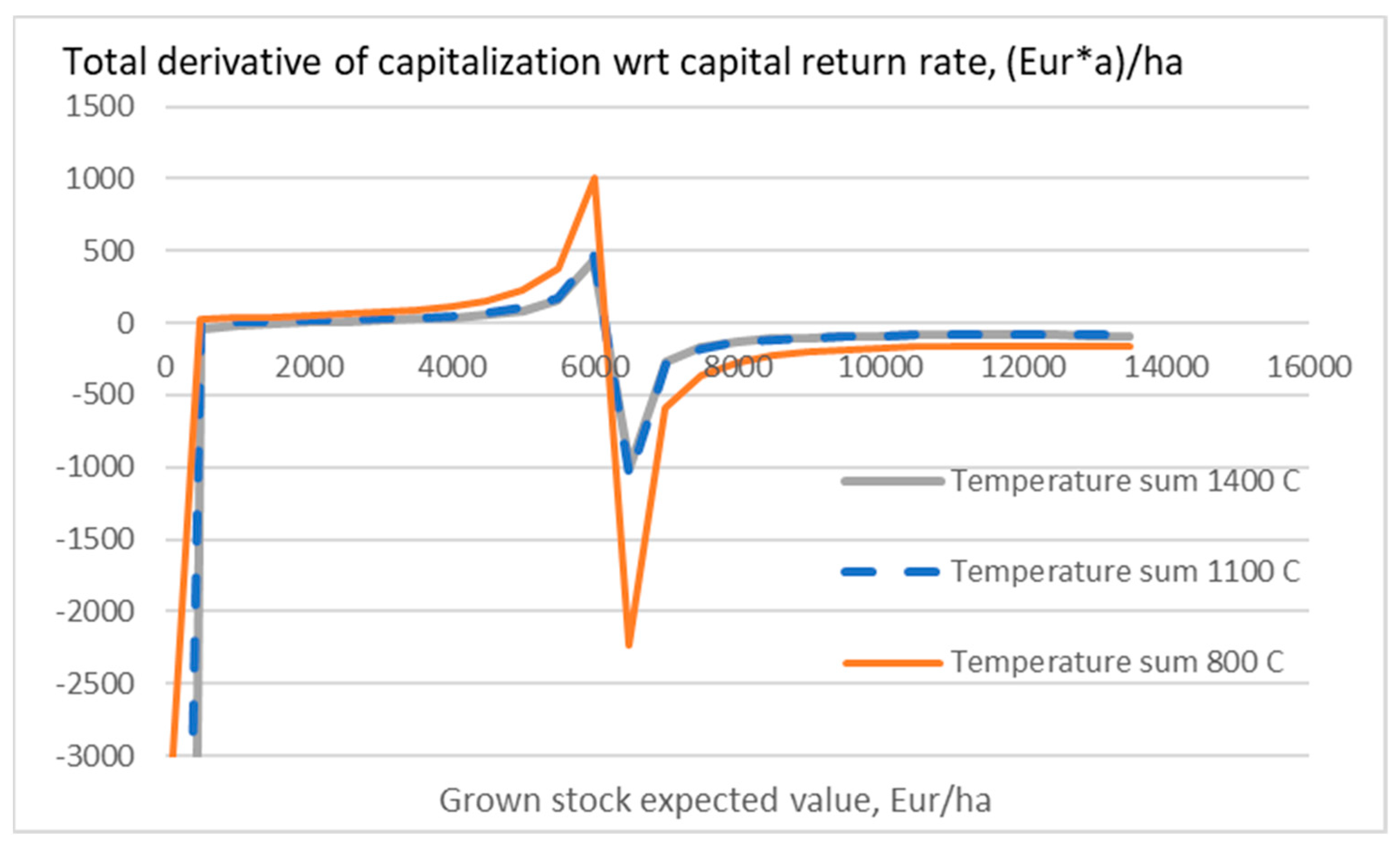 Foundations 03 00011 g007