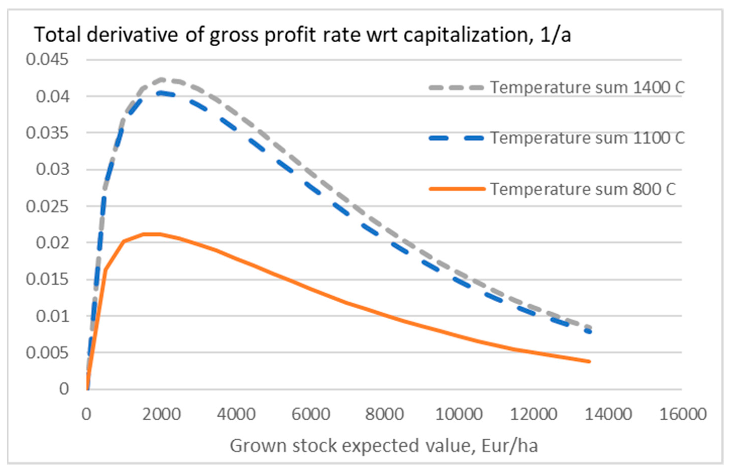 Foundations 03 00011 g009
