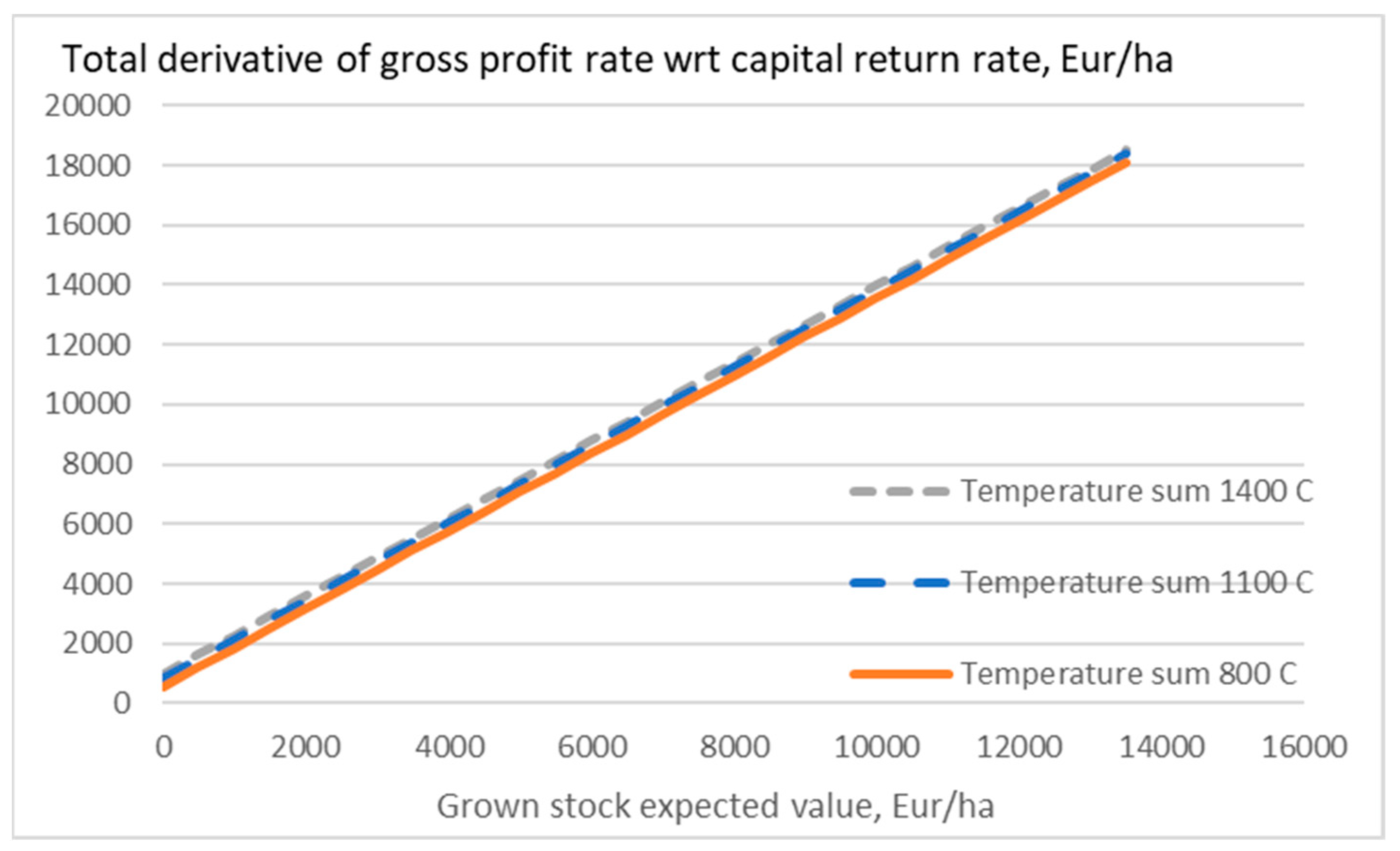 Foundations 03 00011 g010