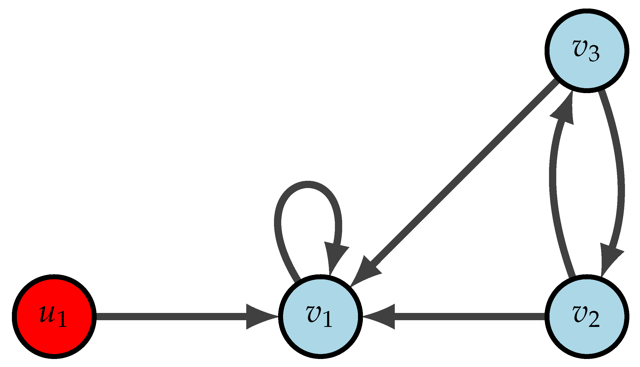 Foundations 03 00015 g002 Foundations 03 00015 g002