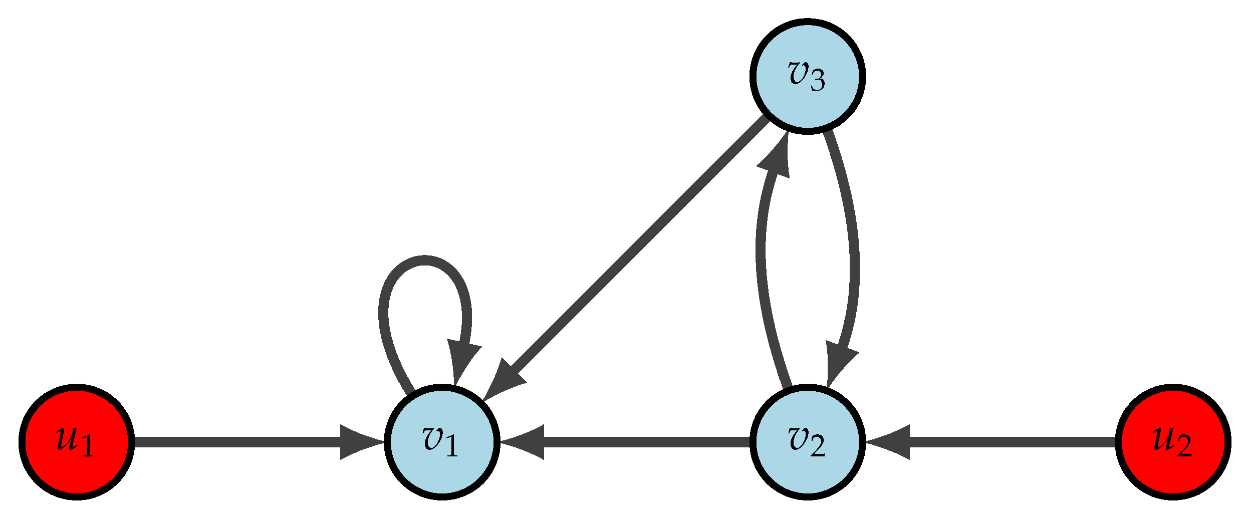 Foundations 03 00015 g003 Foundations 03 00015 g003