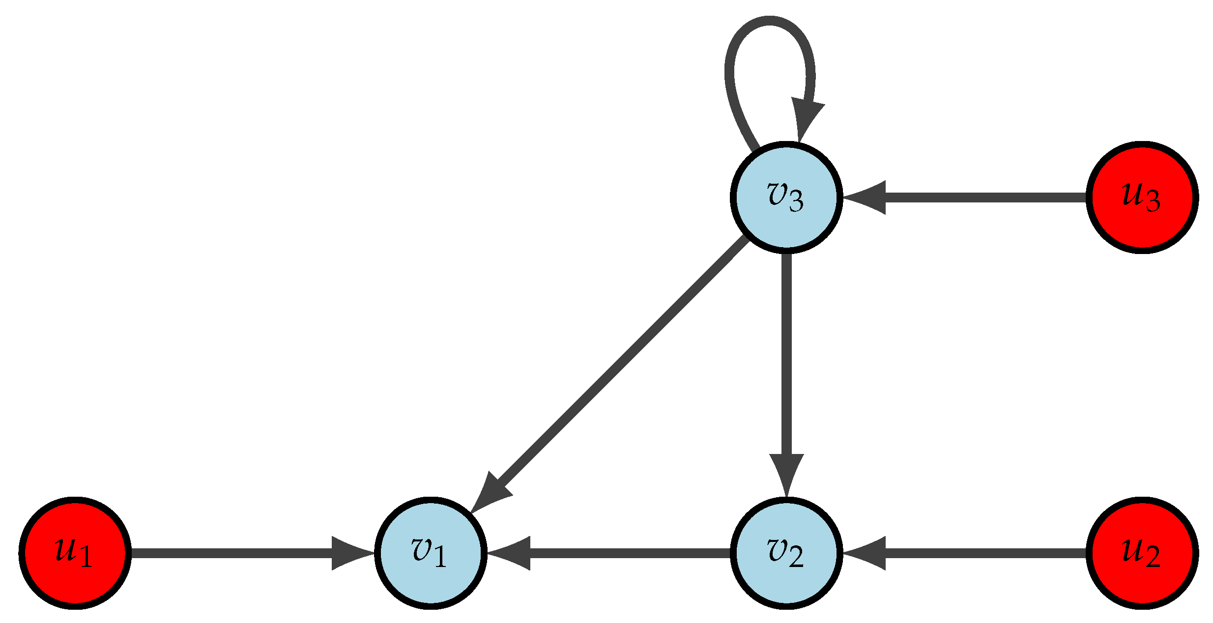 Foundations 03 00015 g004 Foundations 03 00015 g004