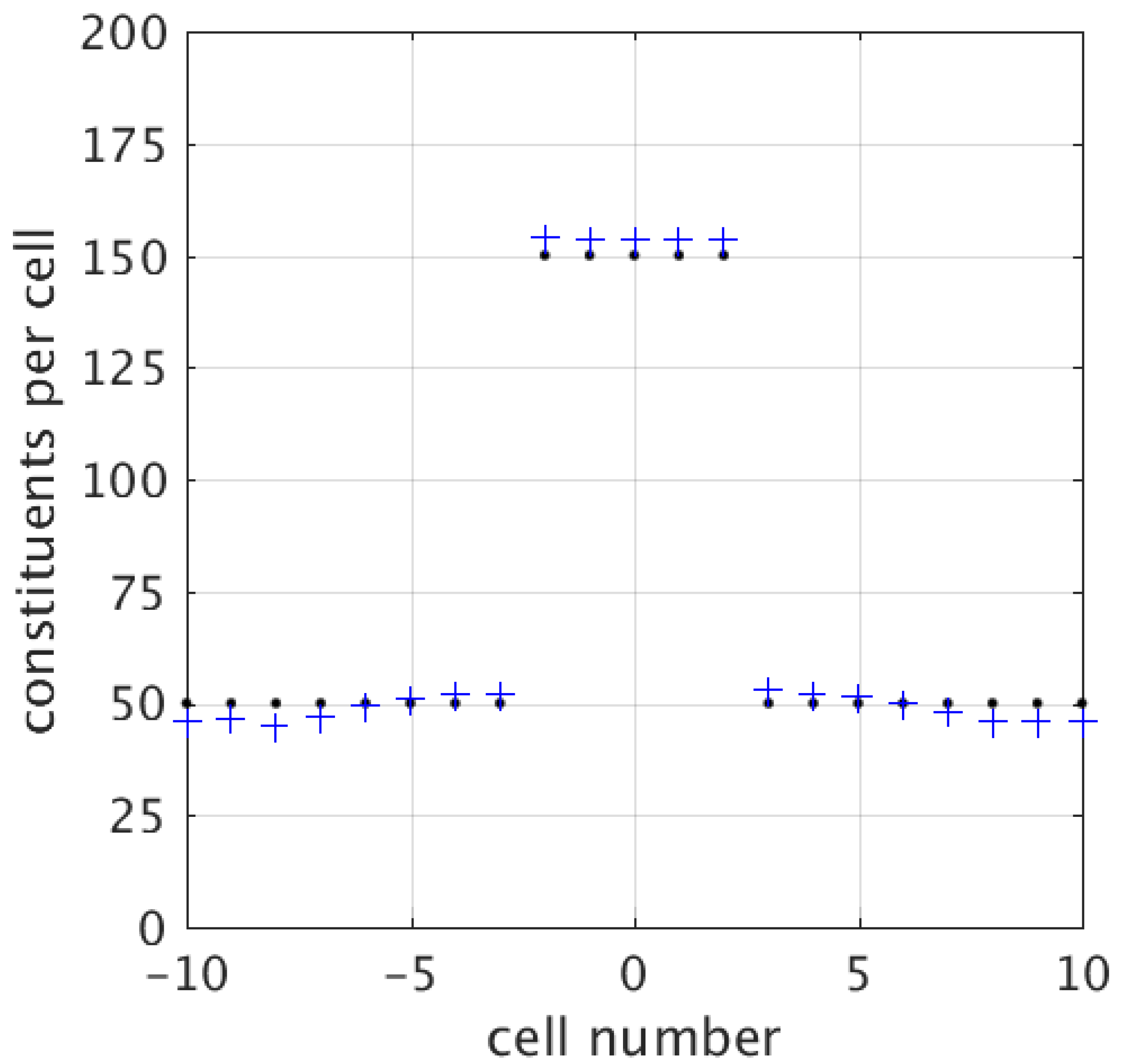 Foundations 03 00019 g002